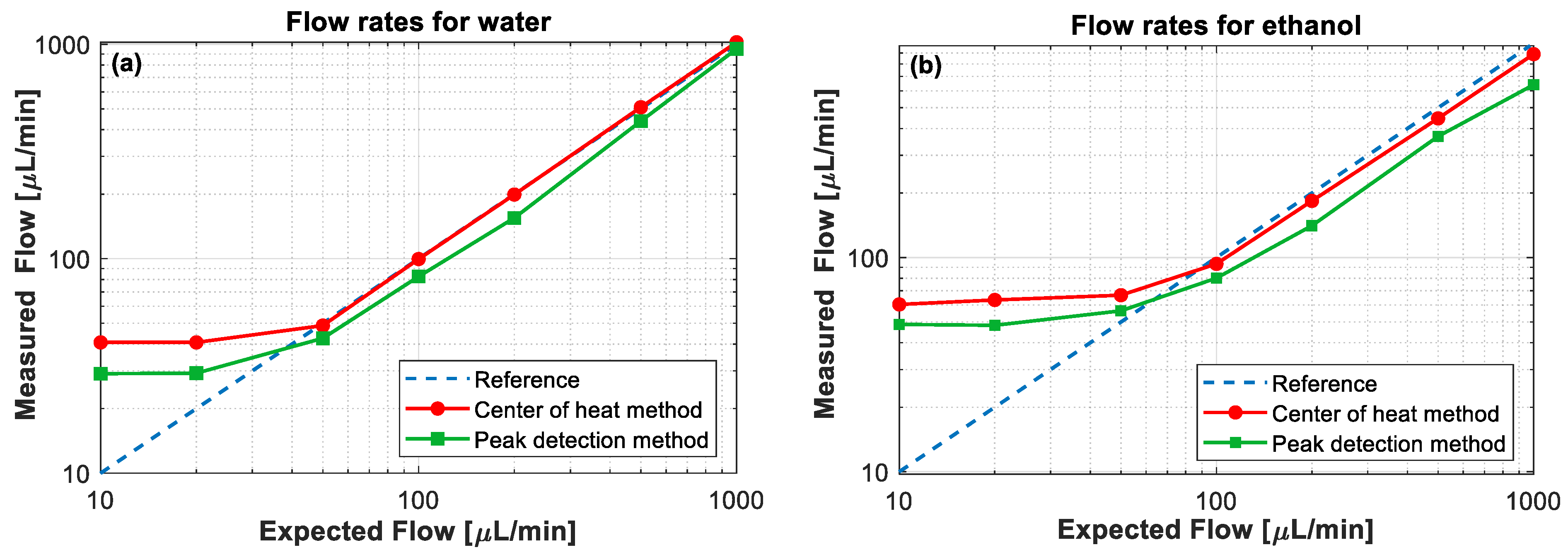 Sensors 21 00355 g006 Sensors 21 00355 g006