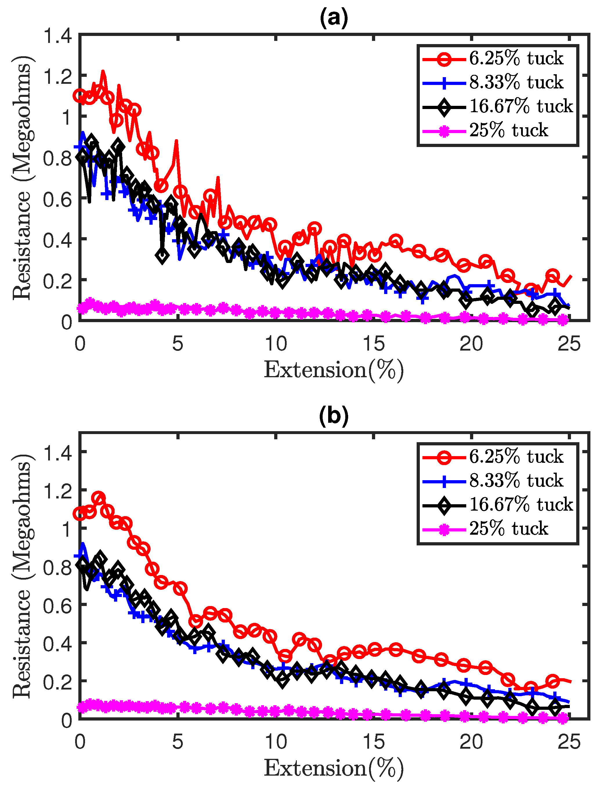 Sensors 21 00358 g009
