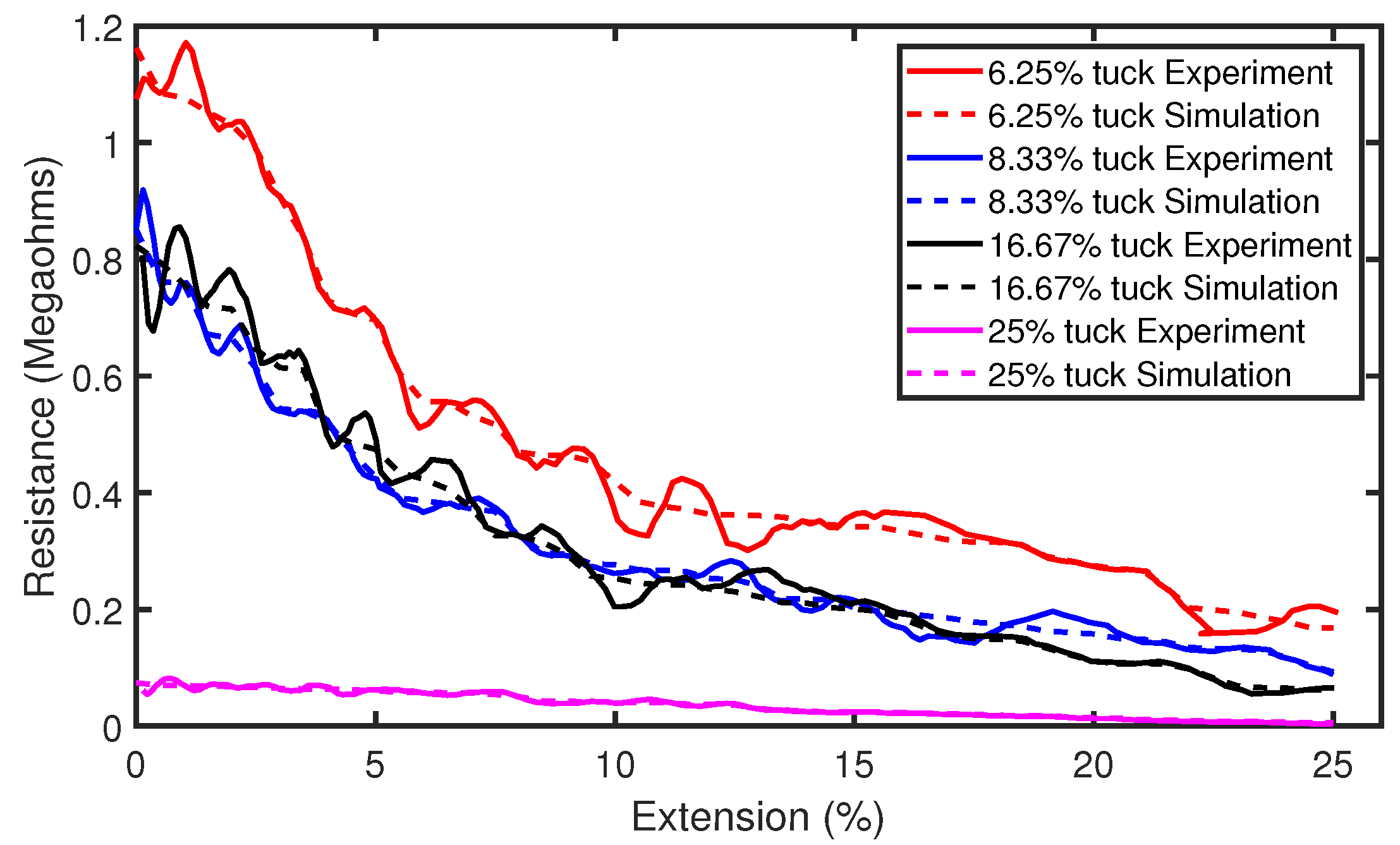 Sensors 21 00358 g010