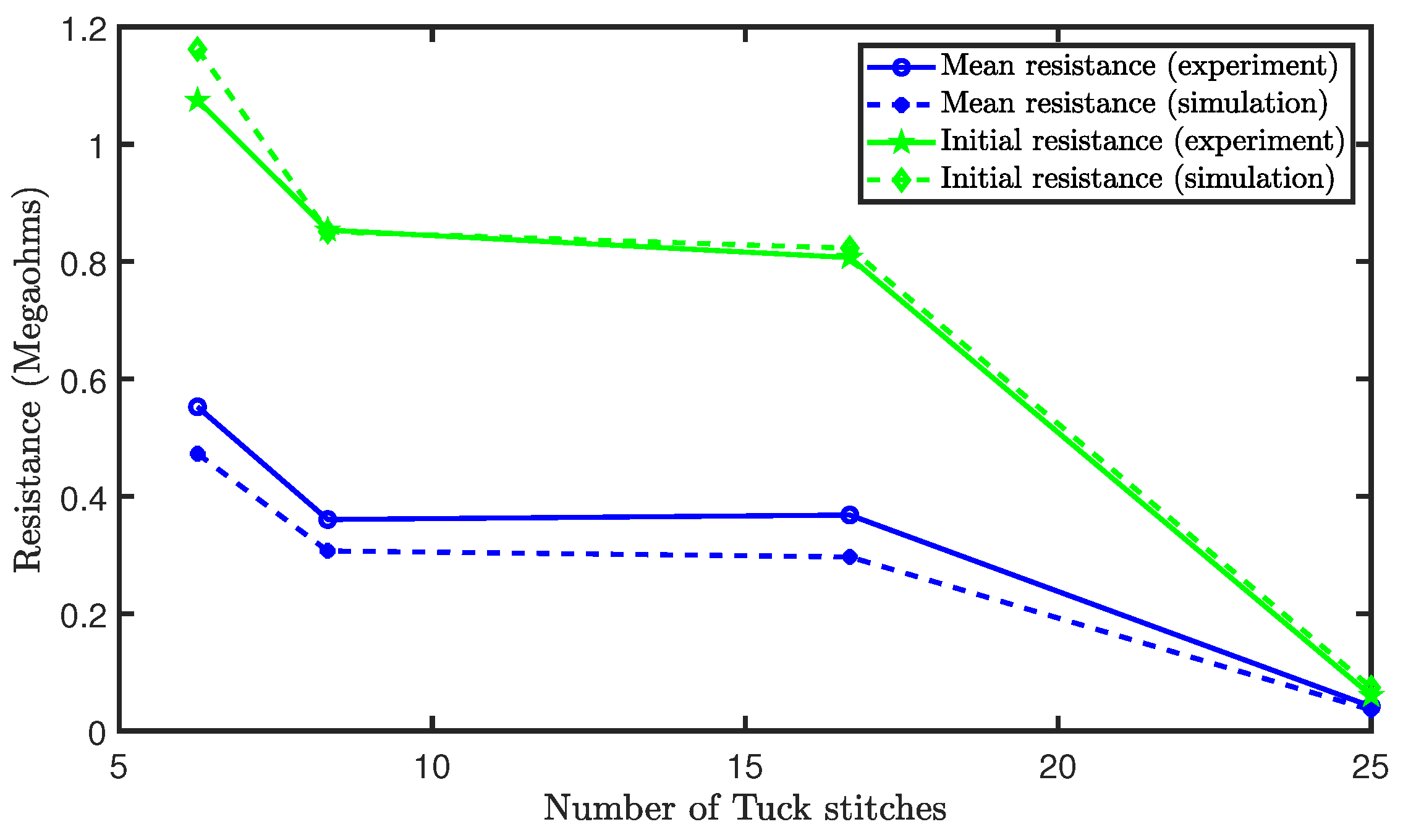 Sensors 21 00358 g012