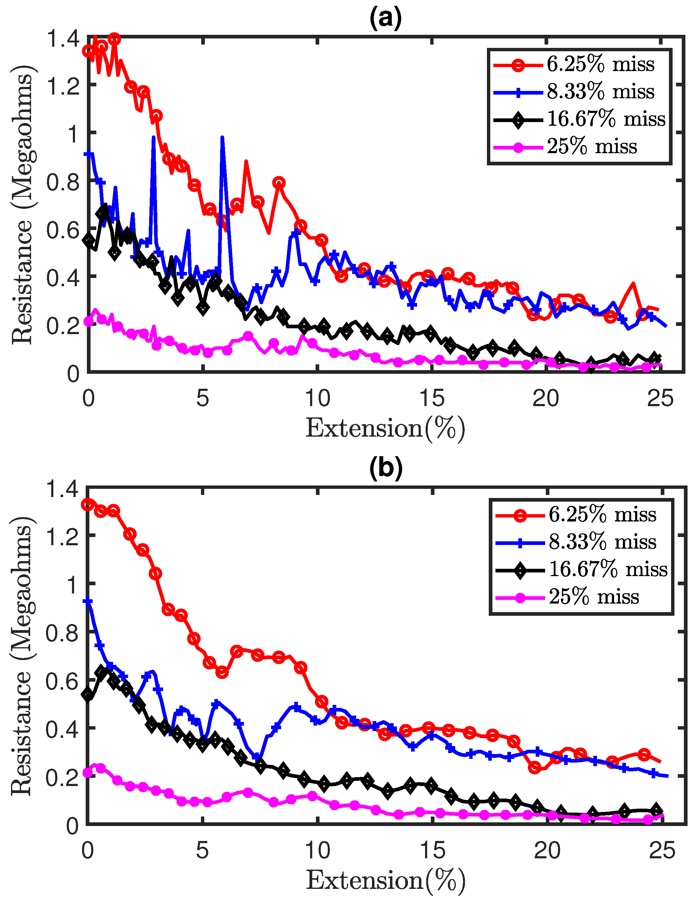 Sensors 21 00358 g013