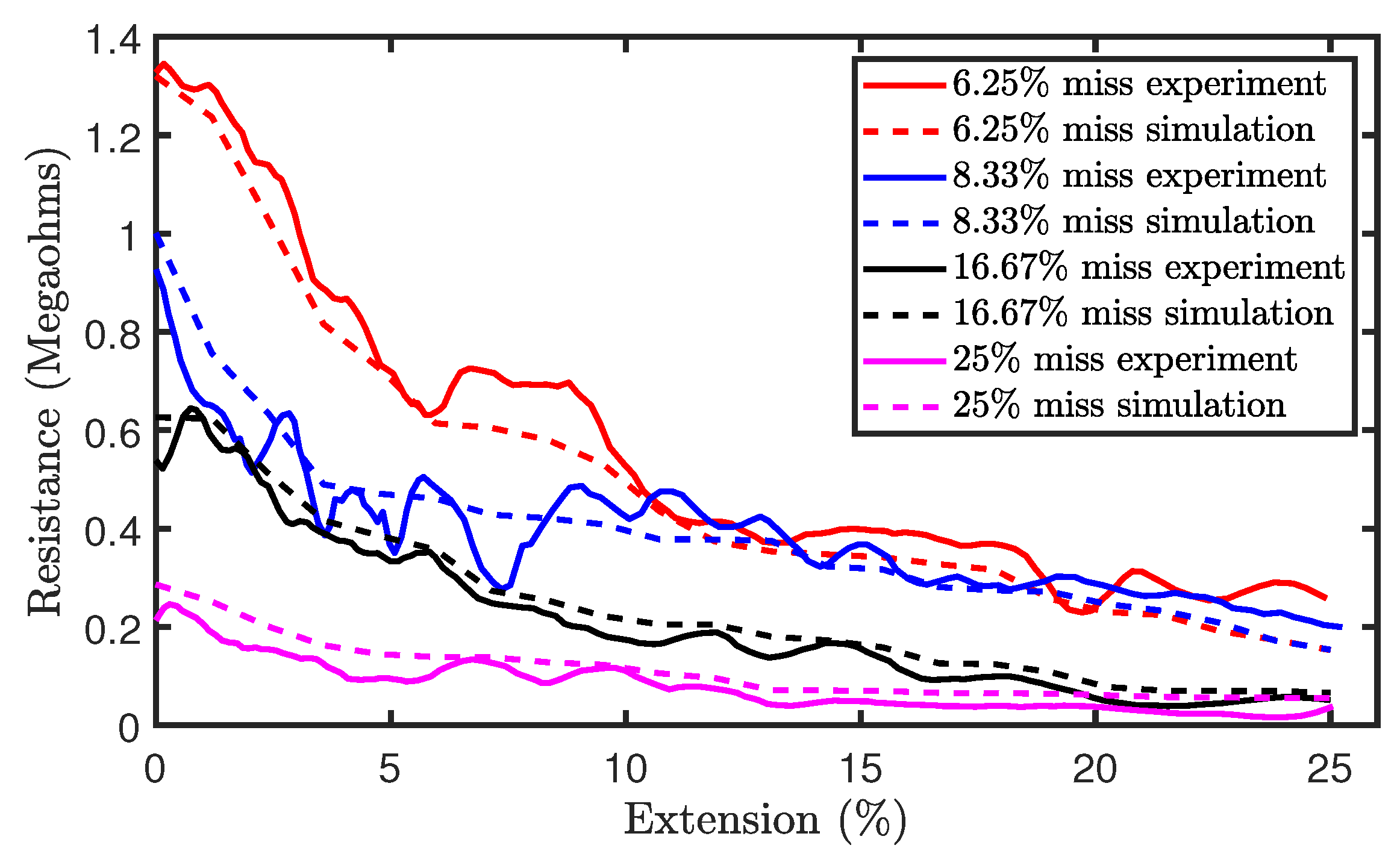 Sensors 21 00358 g014