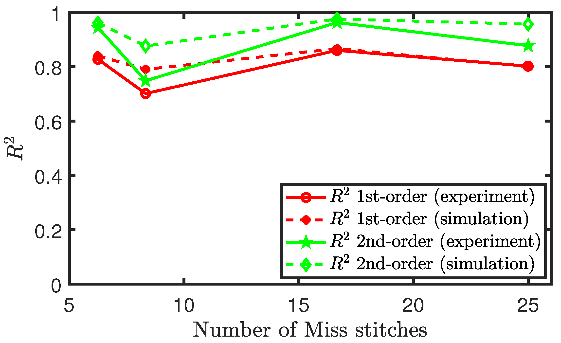Sensors 21 00358 g015