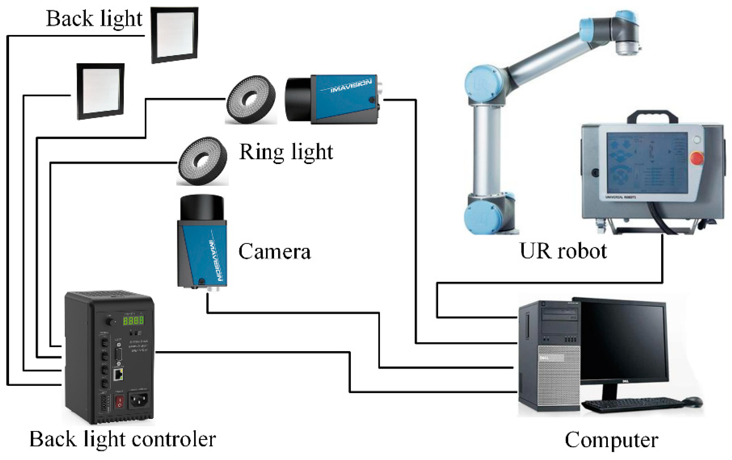 Sensors | Free Full-Text | Physician-Friendly Tool Center Point Calibration  Method for Robot-Assisted Puncture Surgery | HTML