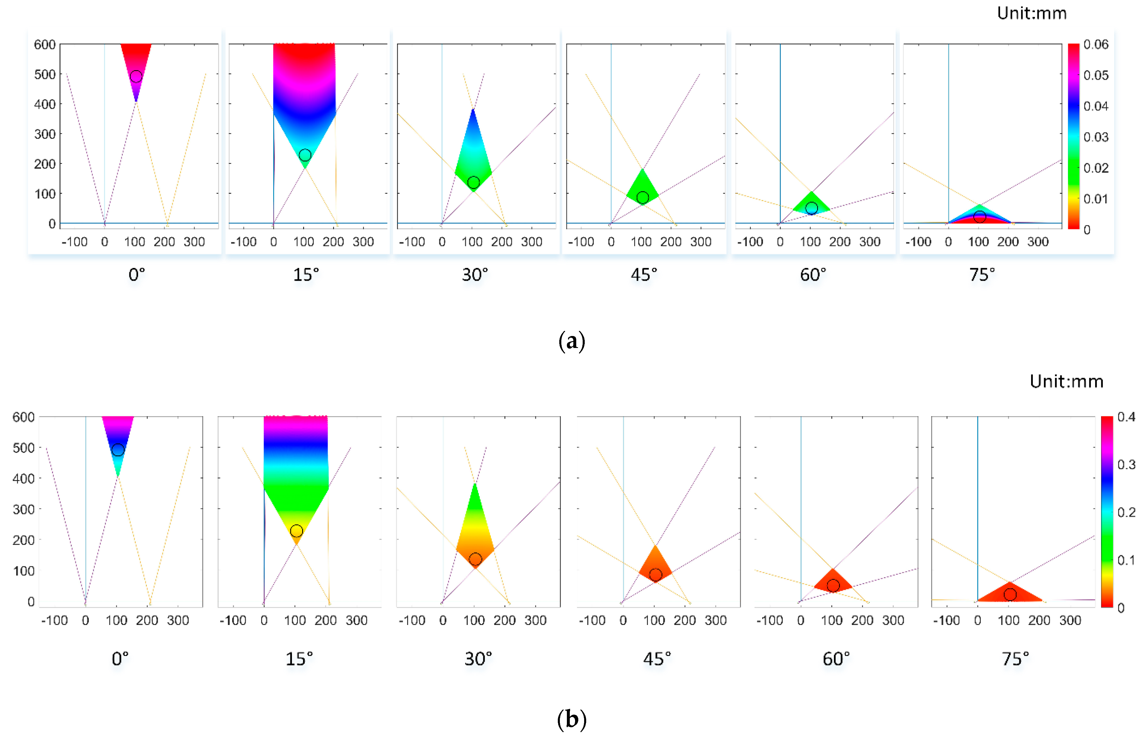 Sensors 21 00366 g003a