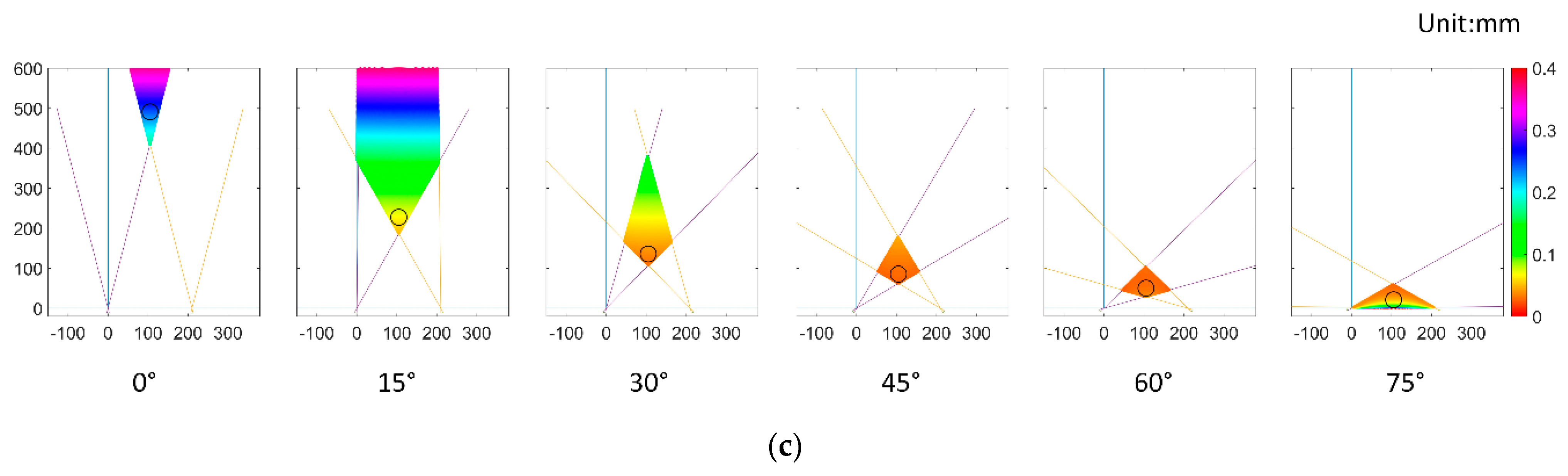 Sensors 21 00366 g003b