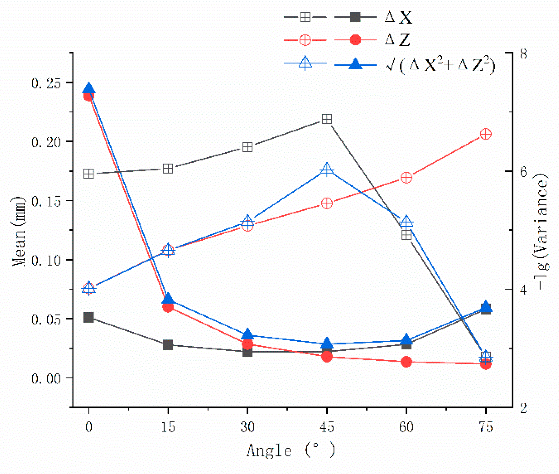 Sensors 21 00366 g004