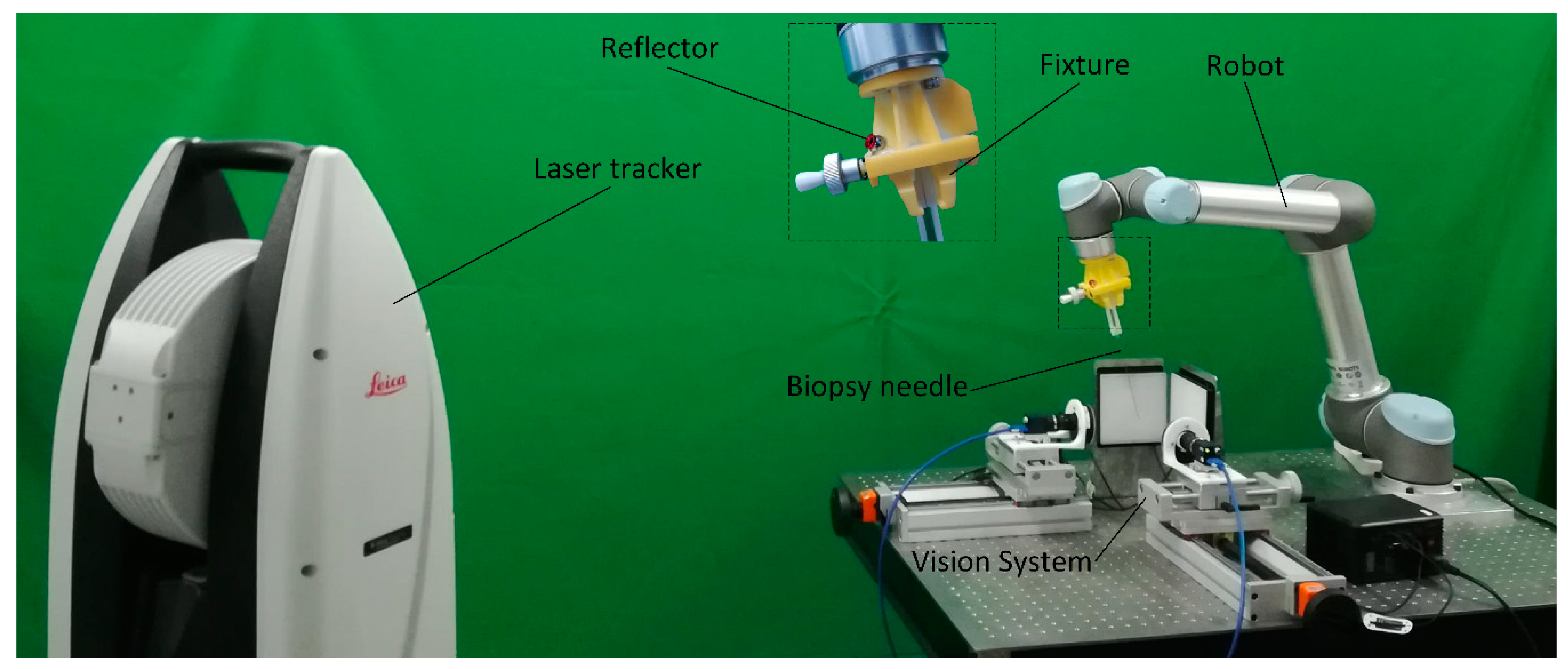 Sensors | Free Full-Text | Physician-Friendly Tool Center Point Calibration  Method for Robot-Assisted Puncture Surgery