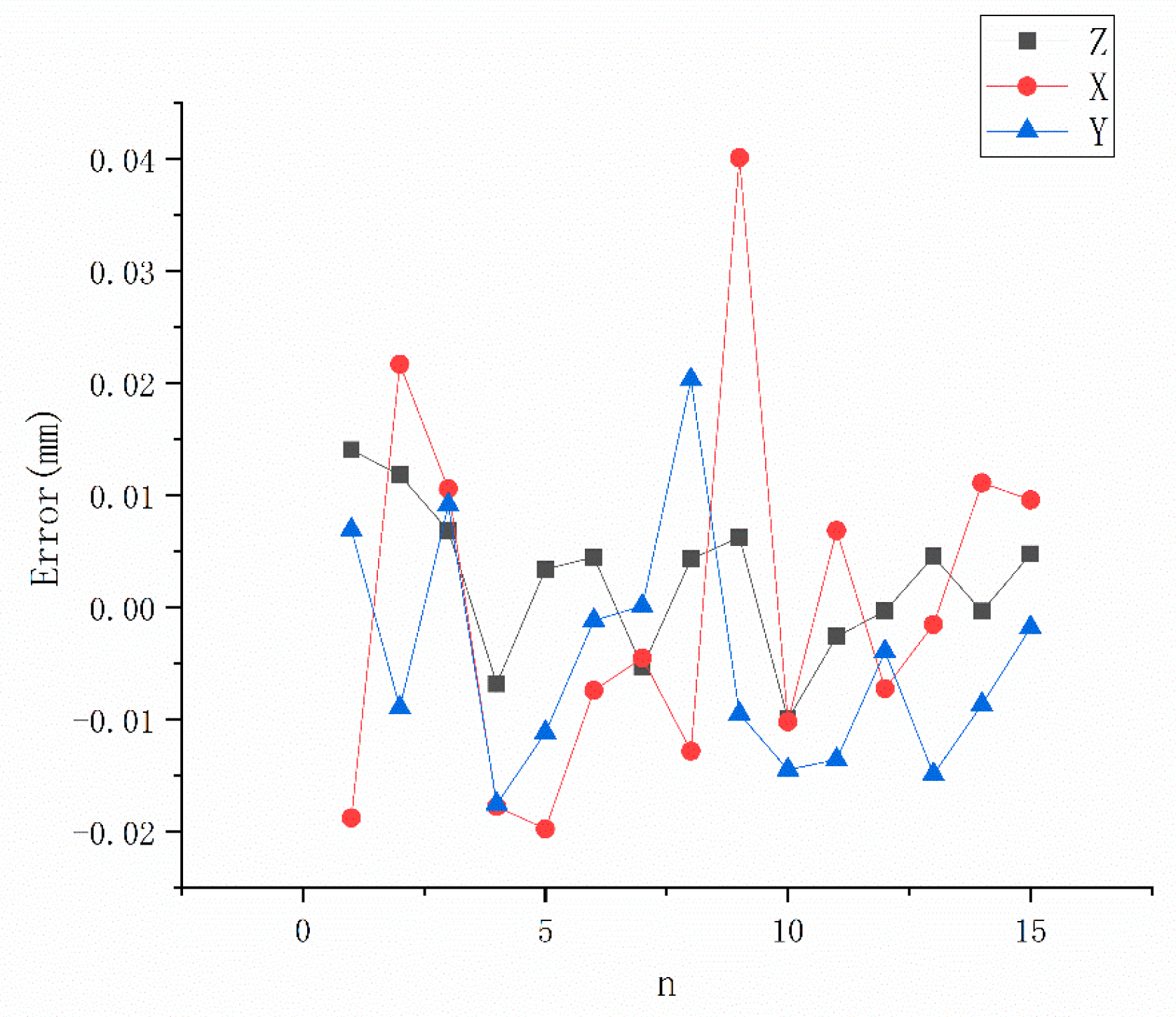 Sensors 21 00366 g011