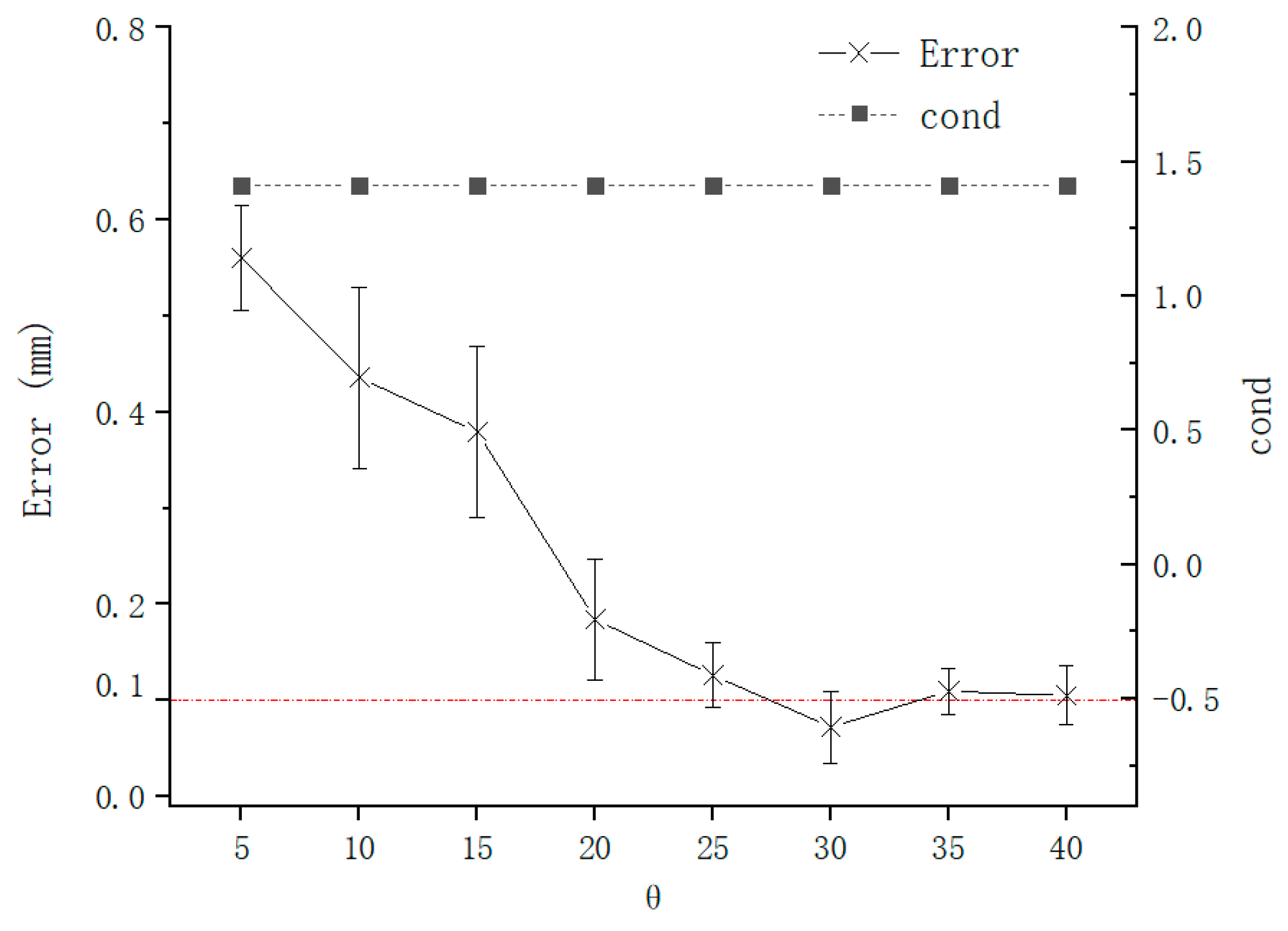 Sensors 21 00366 g014