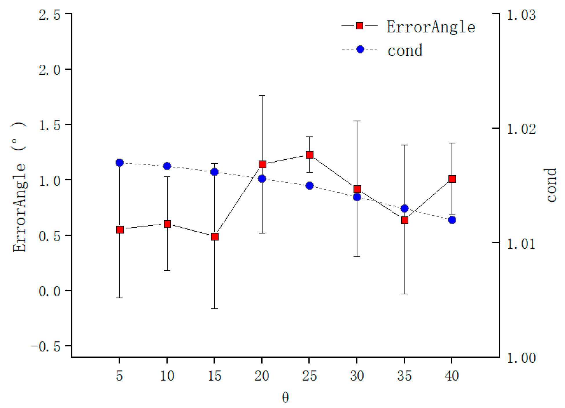 Sensors 21 00366 g015