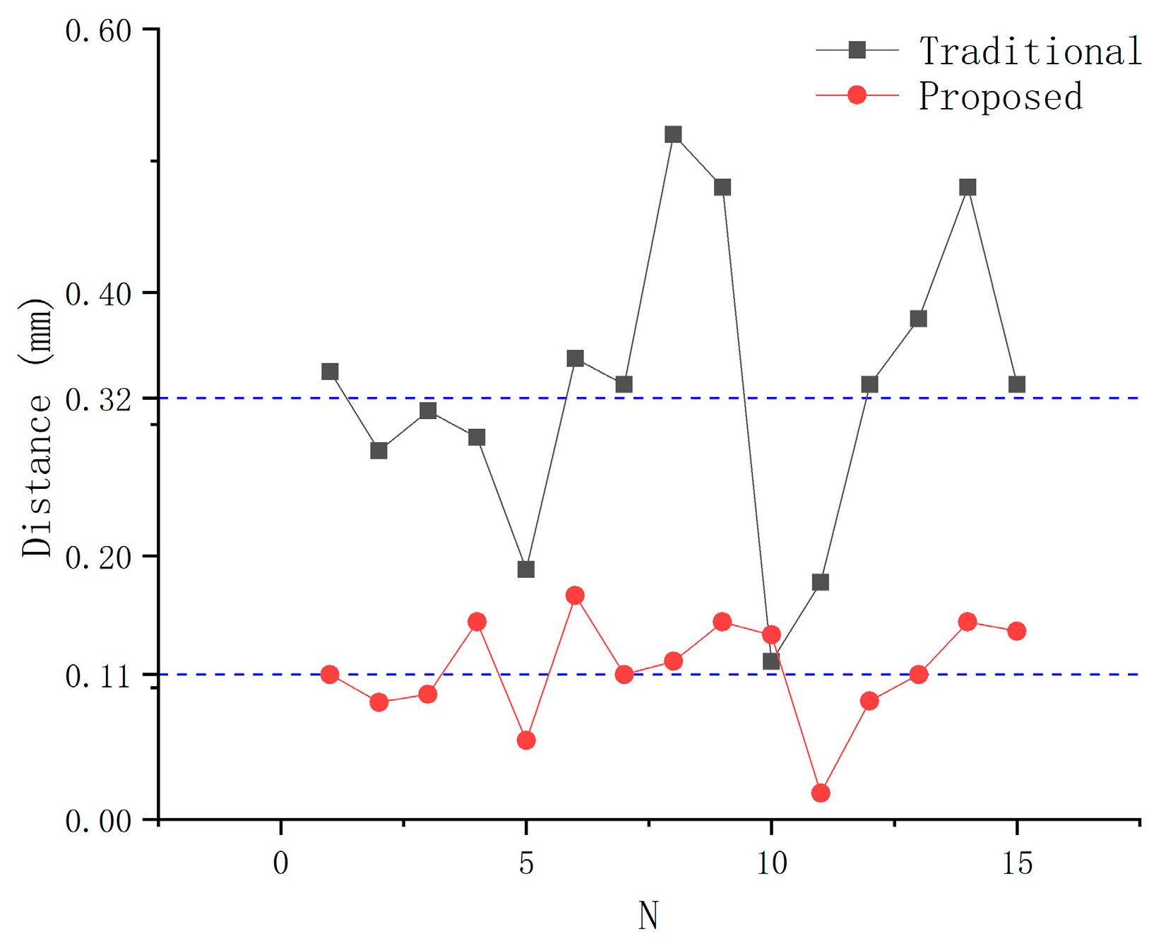 Sensors 21 00366 g017