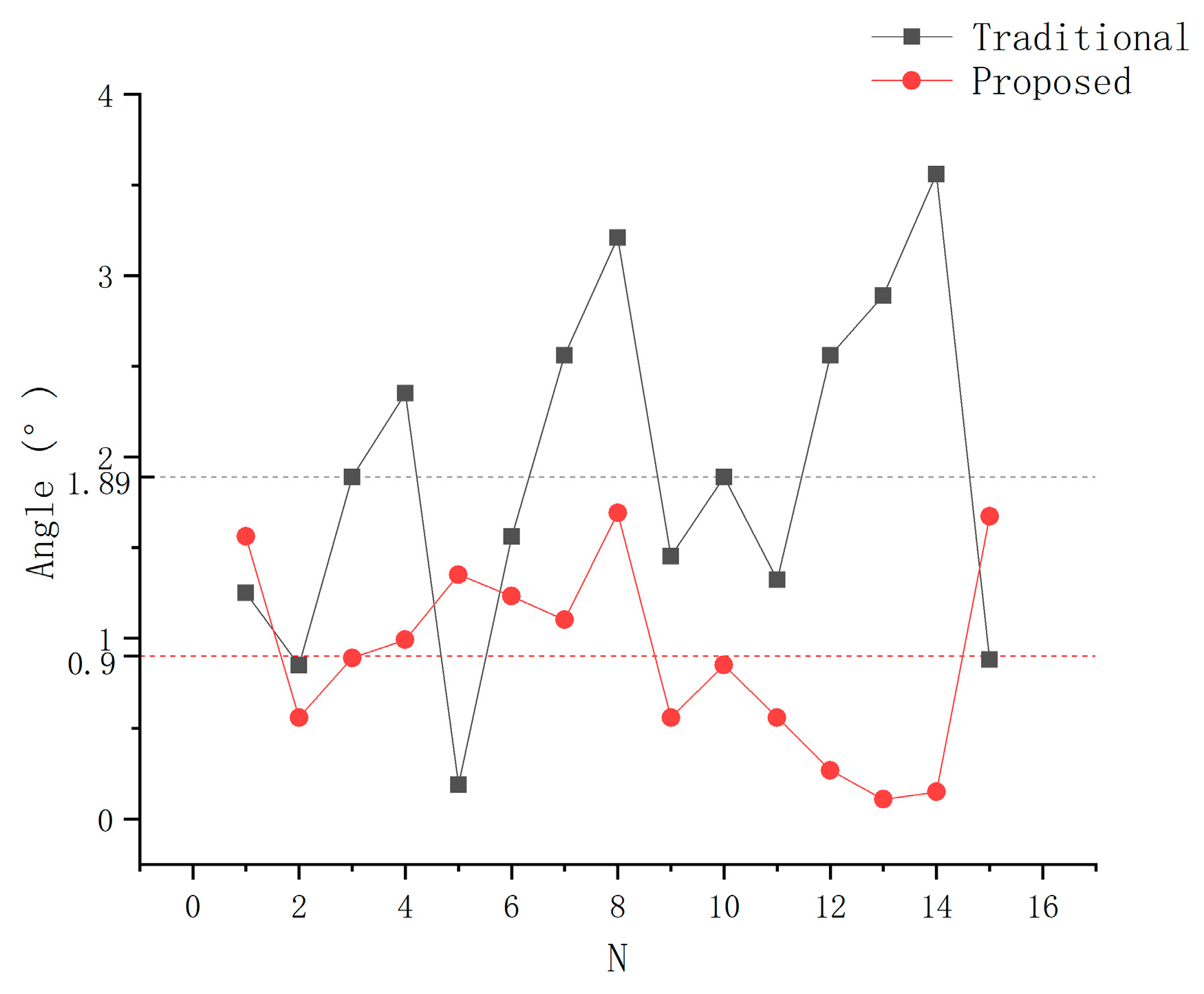 Sensors 21 00366 g018