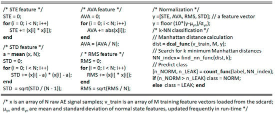 Sensors Free Full Text Real Time Leak Detection For A Gas Pipeline Using A K Nn Classifier And Hybrid Ae Features Html