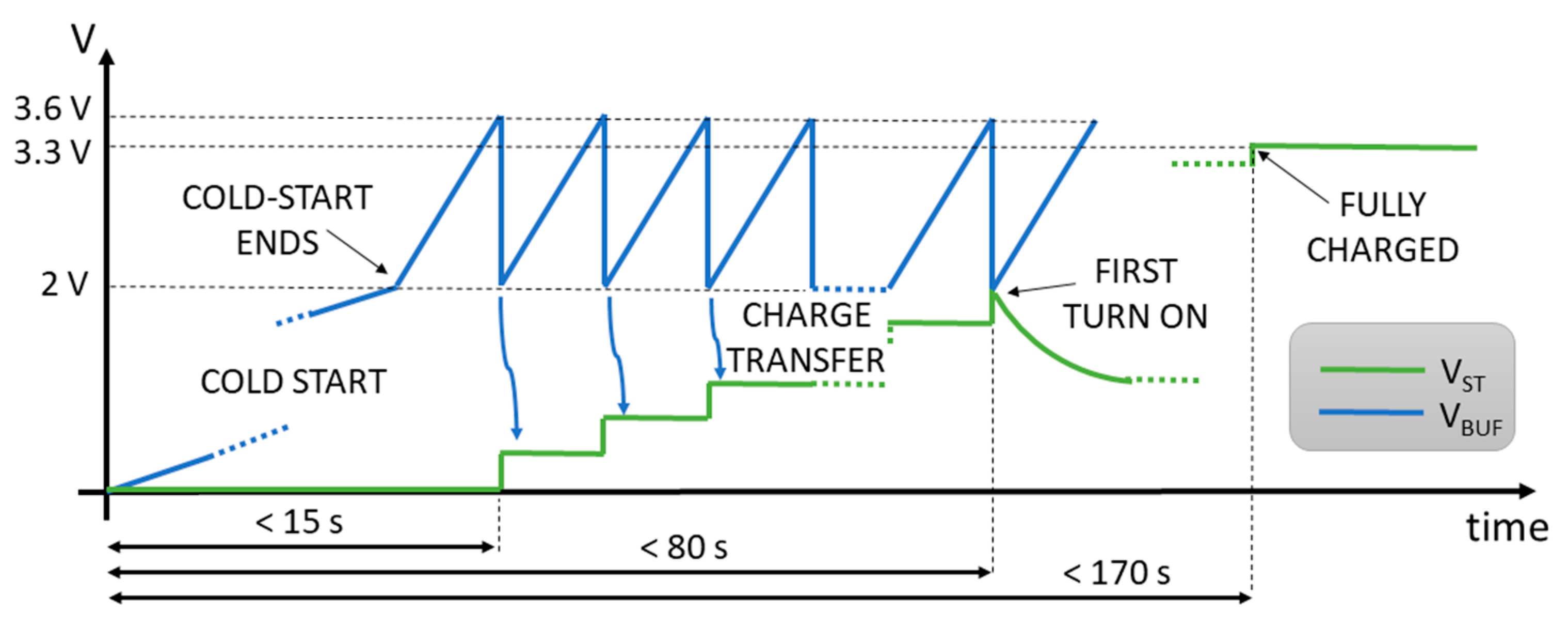 Sensors 21 00386 g006