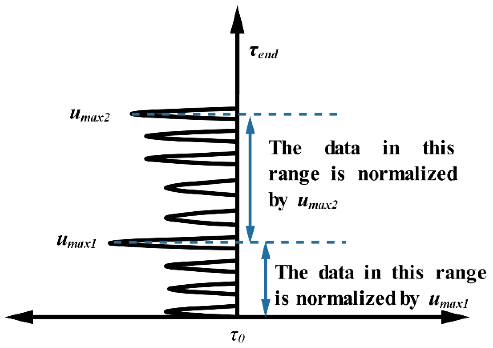 Sensors 21 00402 g005 Sensors 21 00402 g005