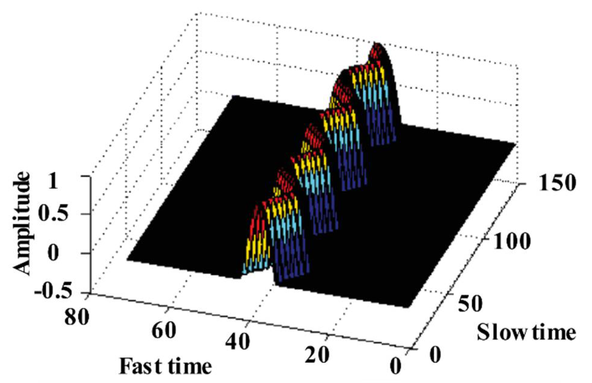Sensors 21 00402 g024 Sensors 21 00402 g024