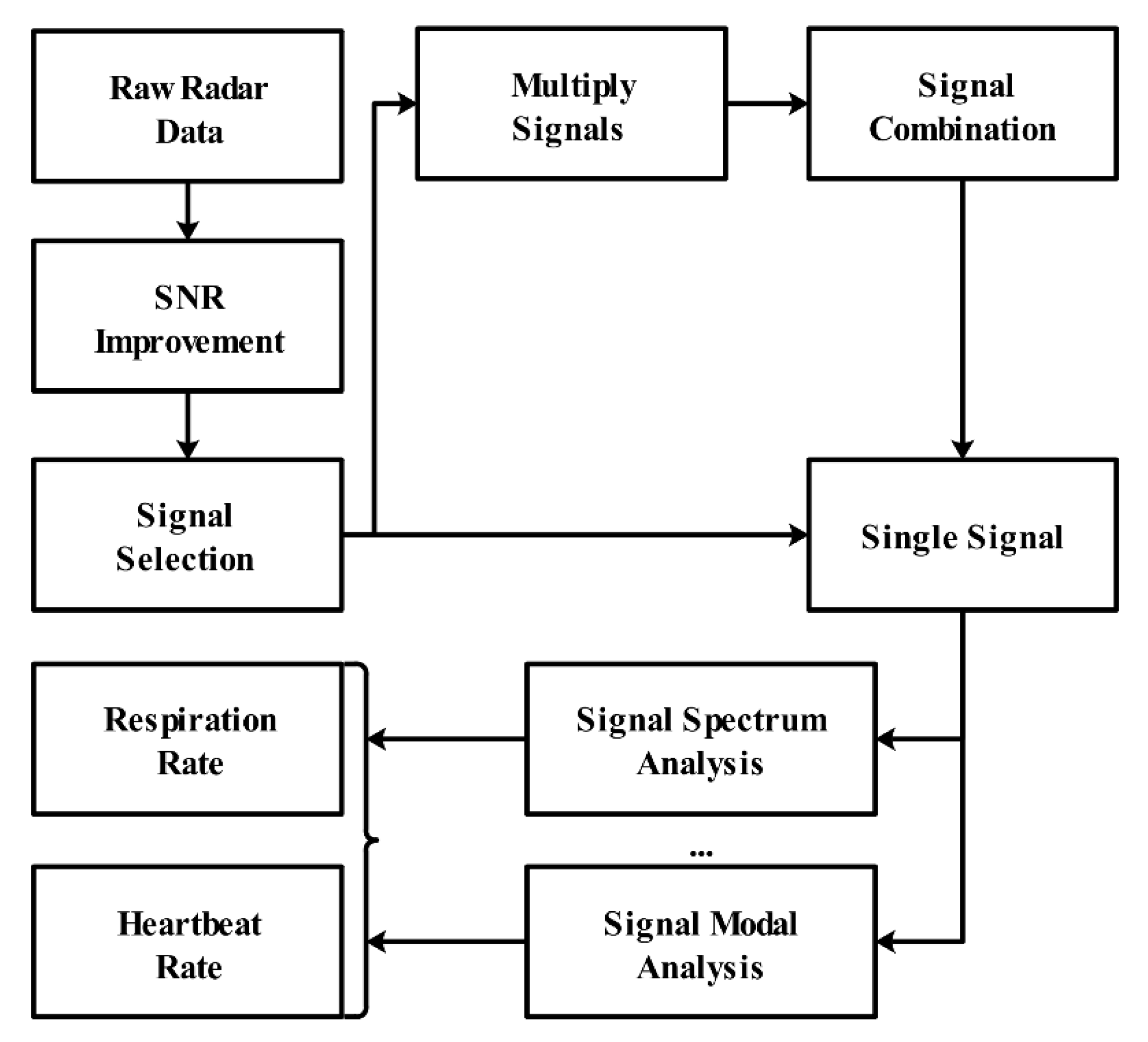 Sensors 21 00402 g025 Sensors 21 00402 g025