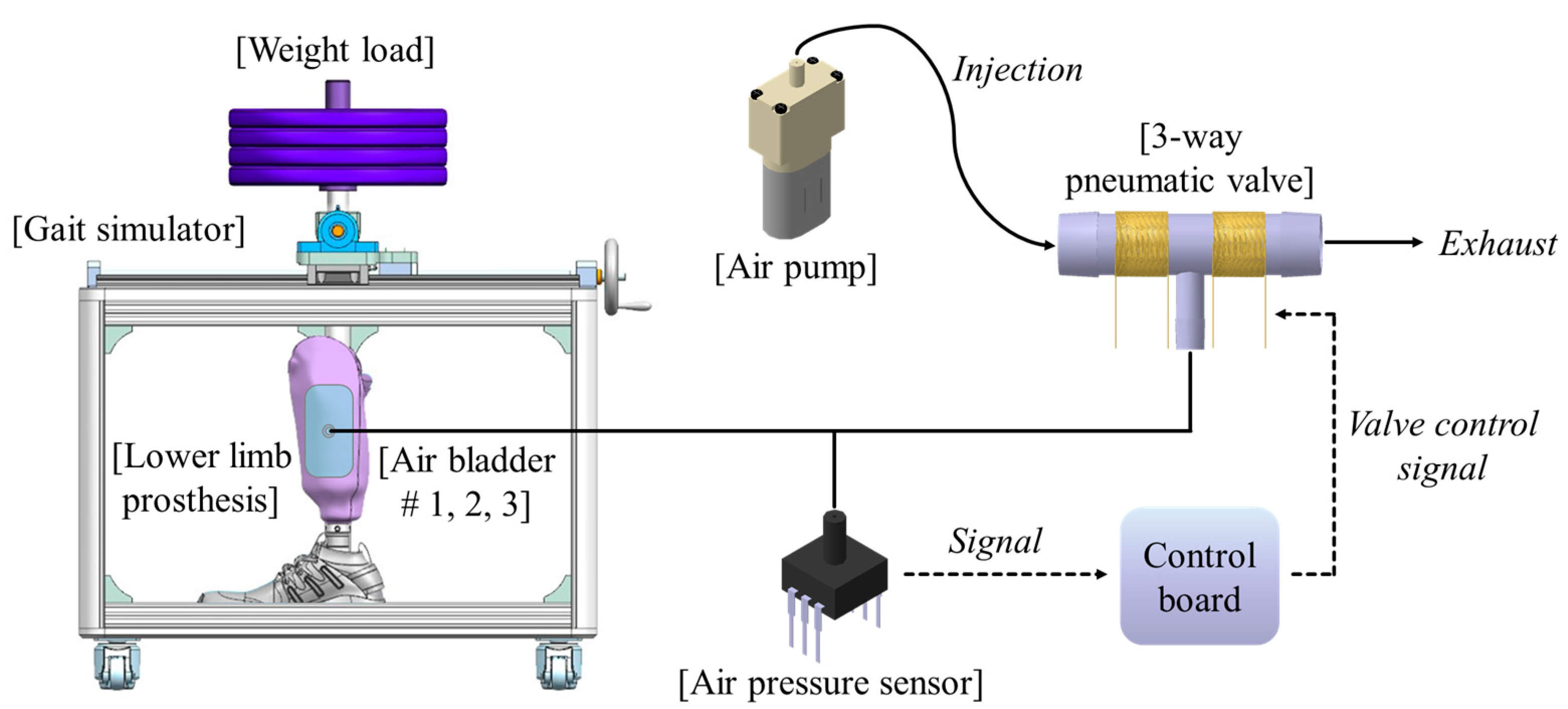 Sensors 21 00407 g002 Sensors 21 00407 g002