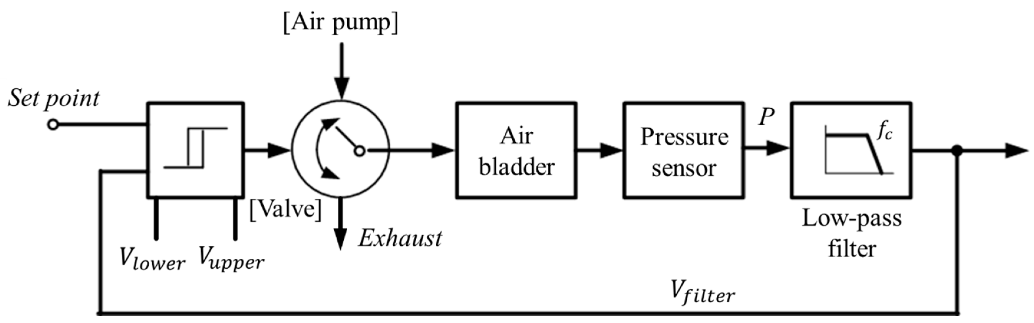 Sensors 21 00407 g011 Sensors 21 00407 g011
