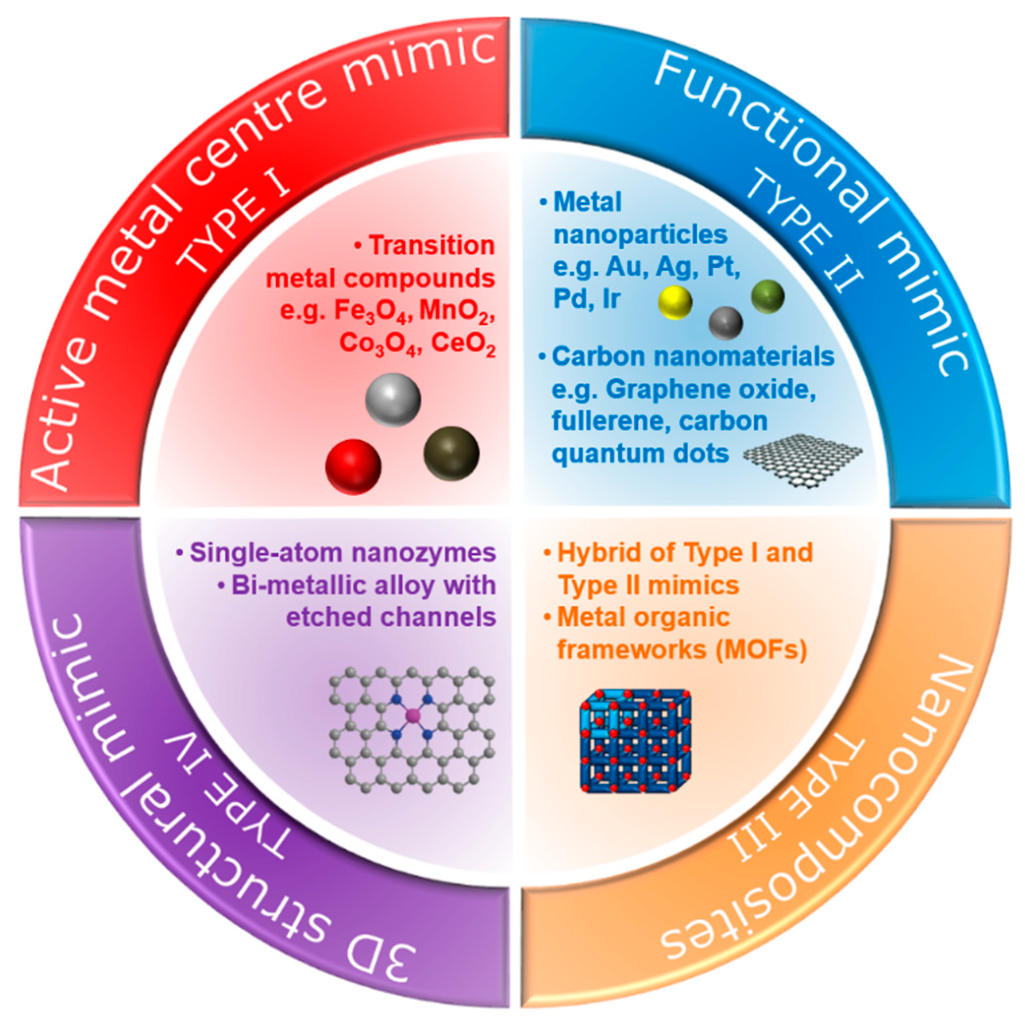 Single-atom nanozymes as promising catalysts for biosensing and