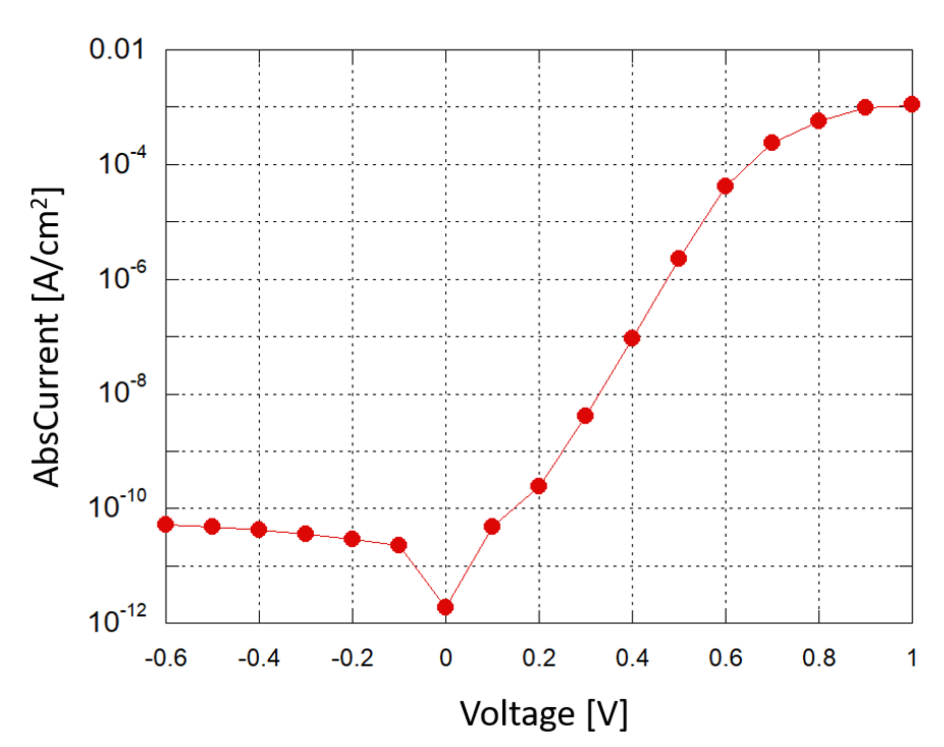 Sensors 21 00415 g006 Sensors 21 00415 g006