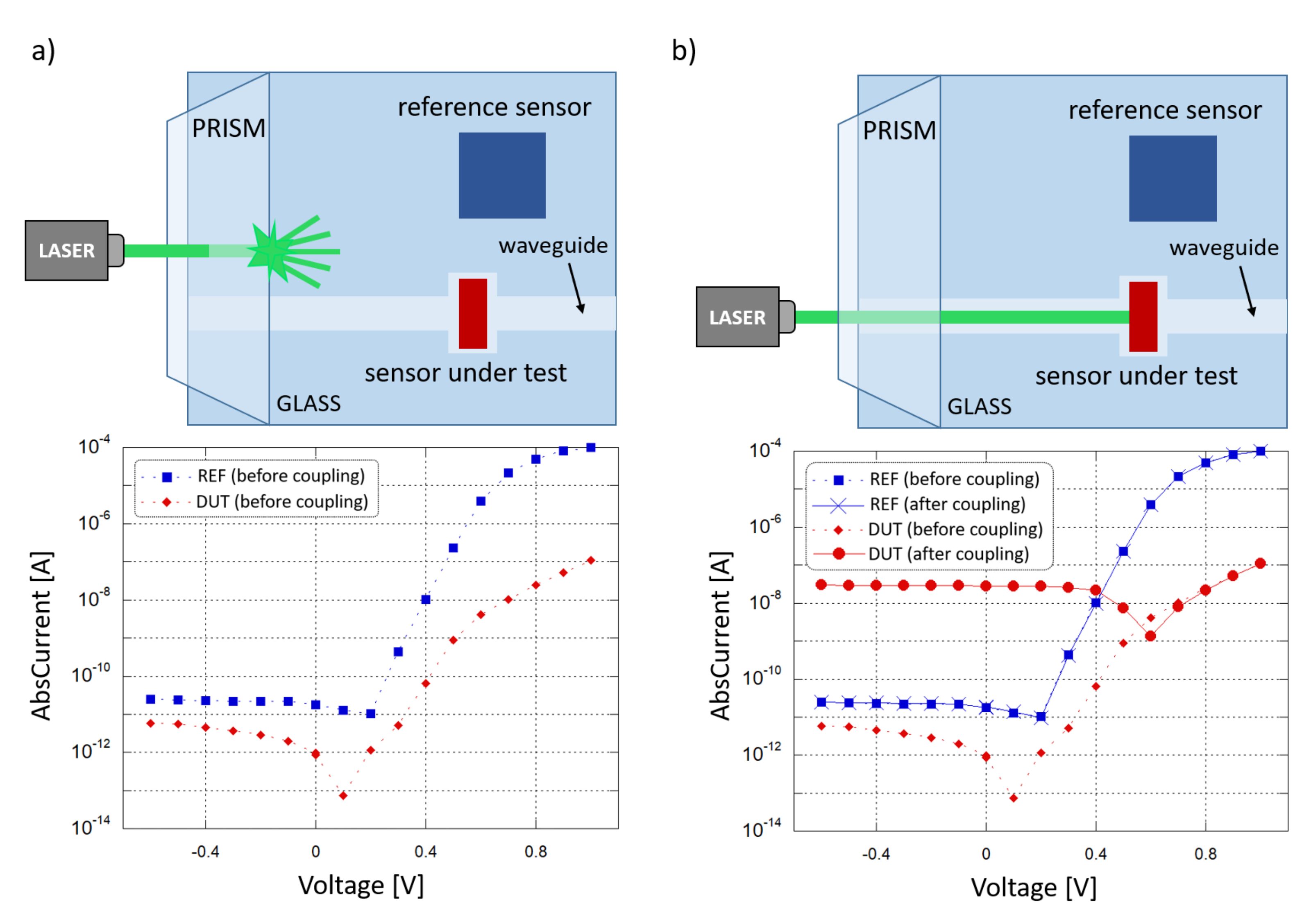 Sensors 21 00415 g009 Sensors 21 00415 g009