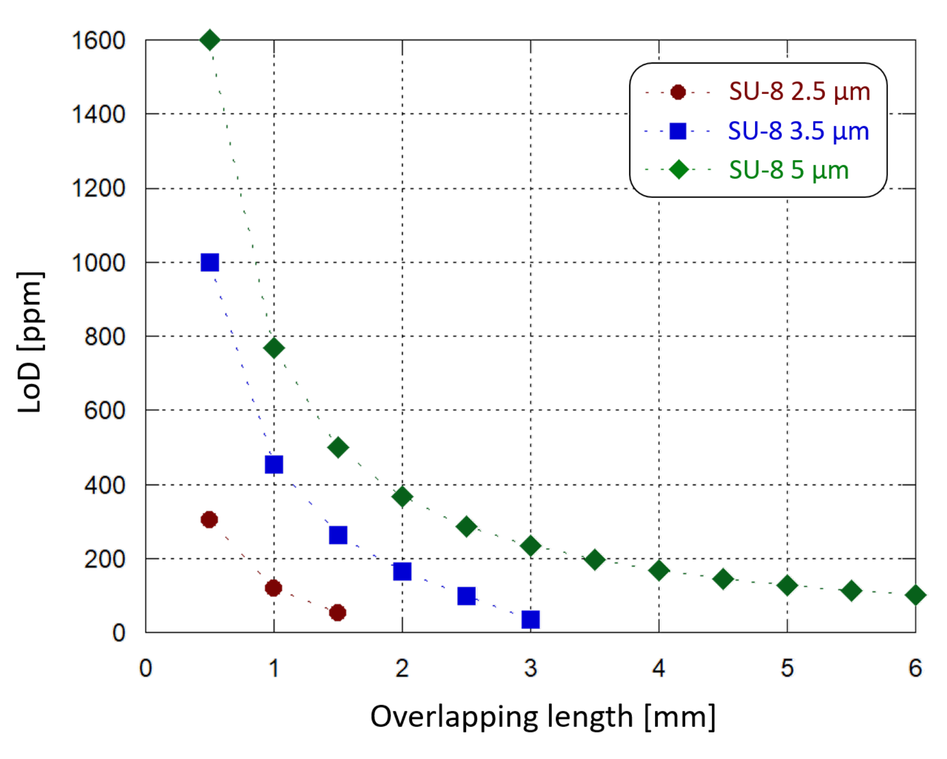 Sensors 21 00415 g011 Sensors 21 00415 g011