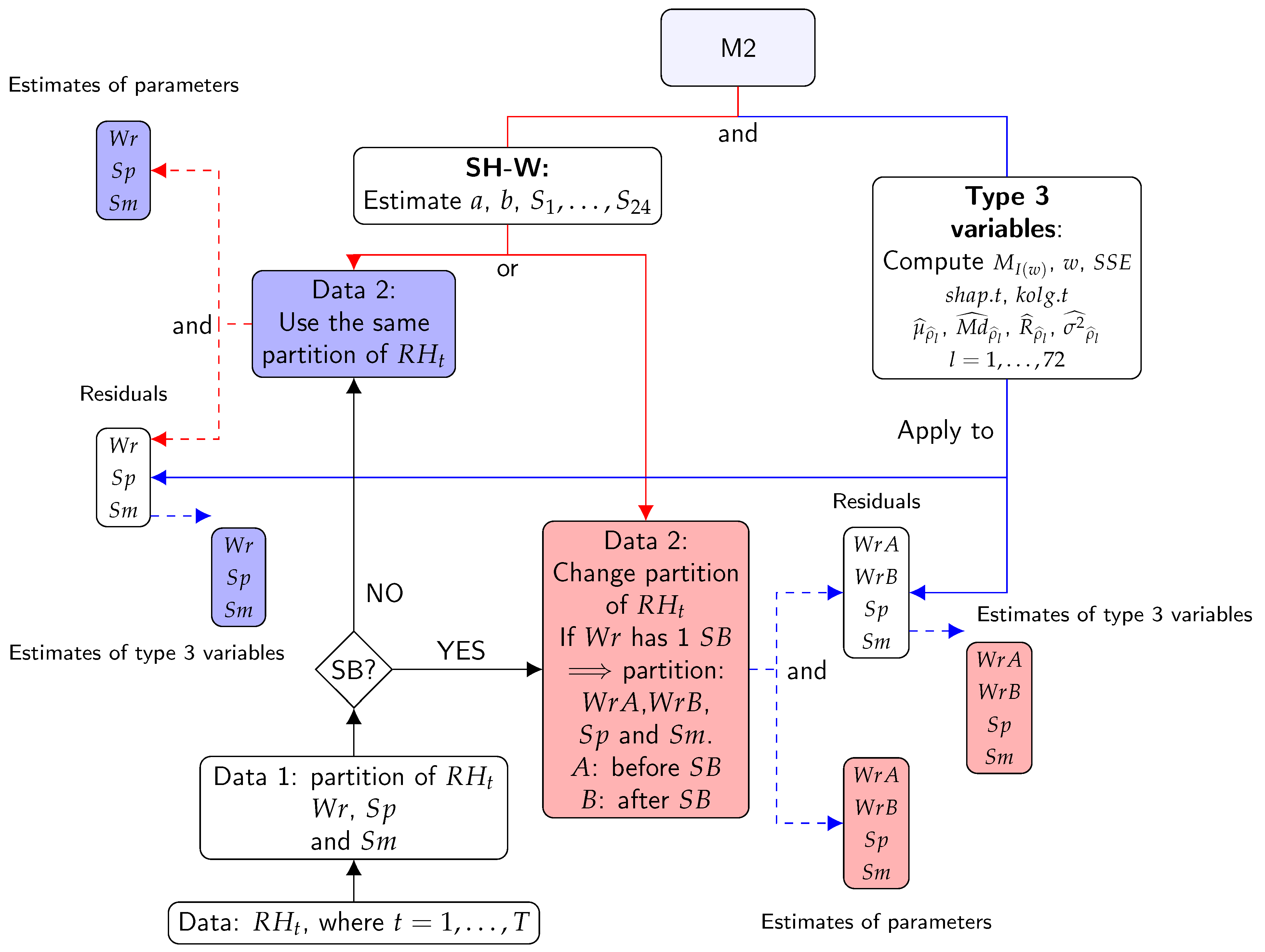 Sensors 21 00436 g005