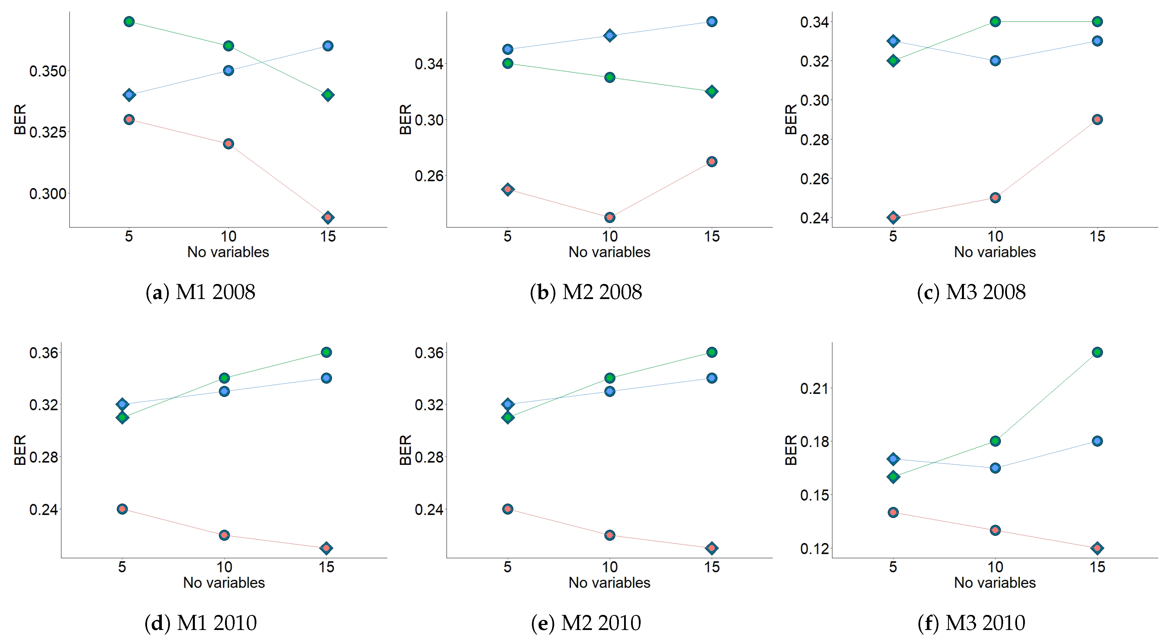 Sensors 21 00436 g008