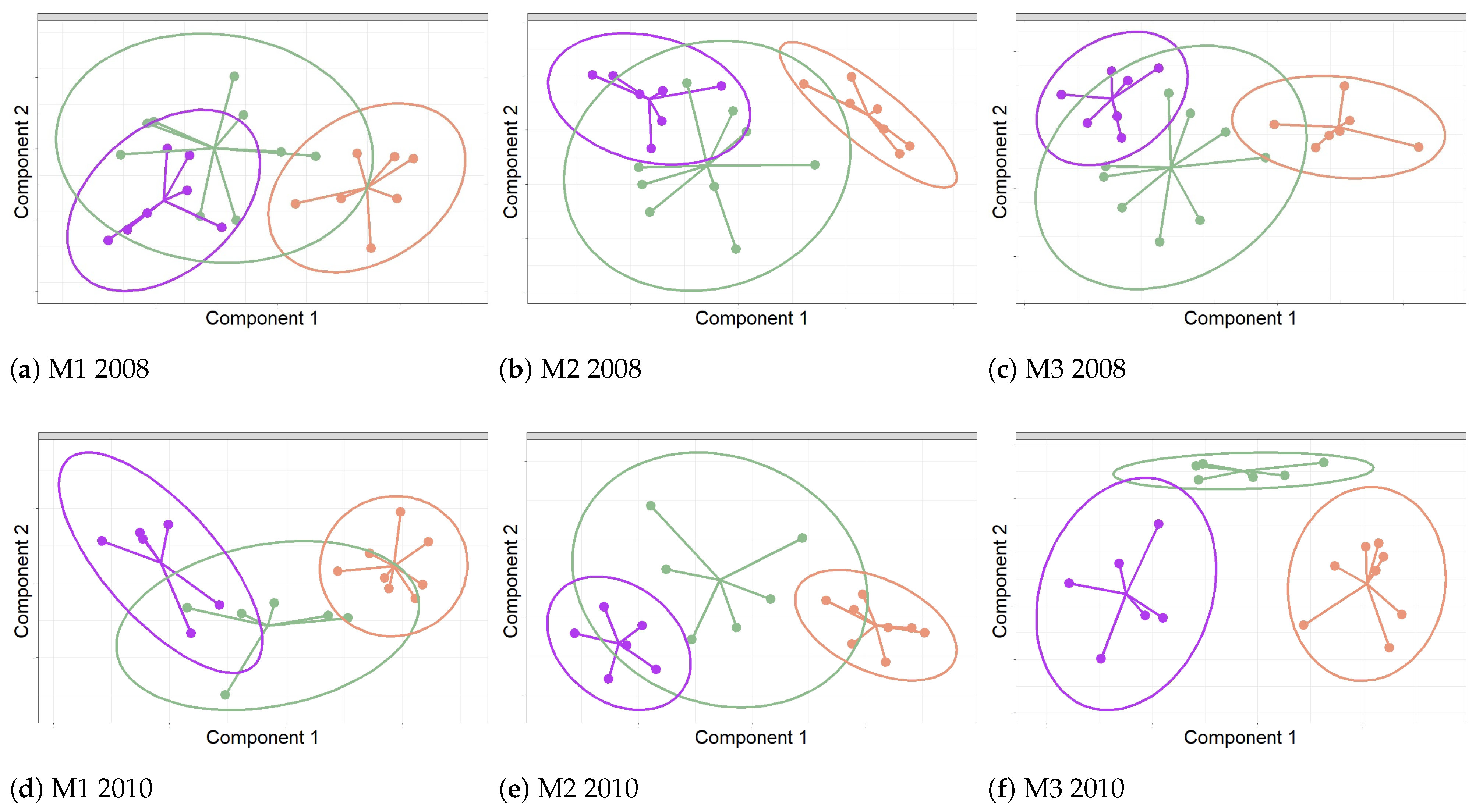 Sensors 21 00436 g010