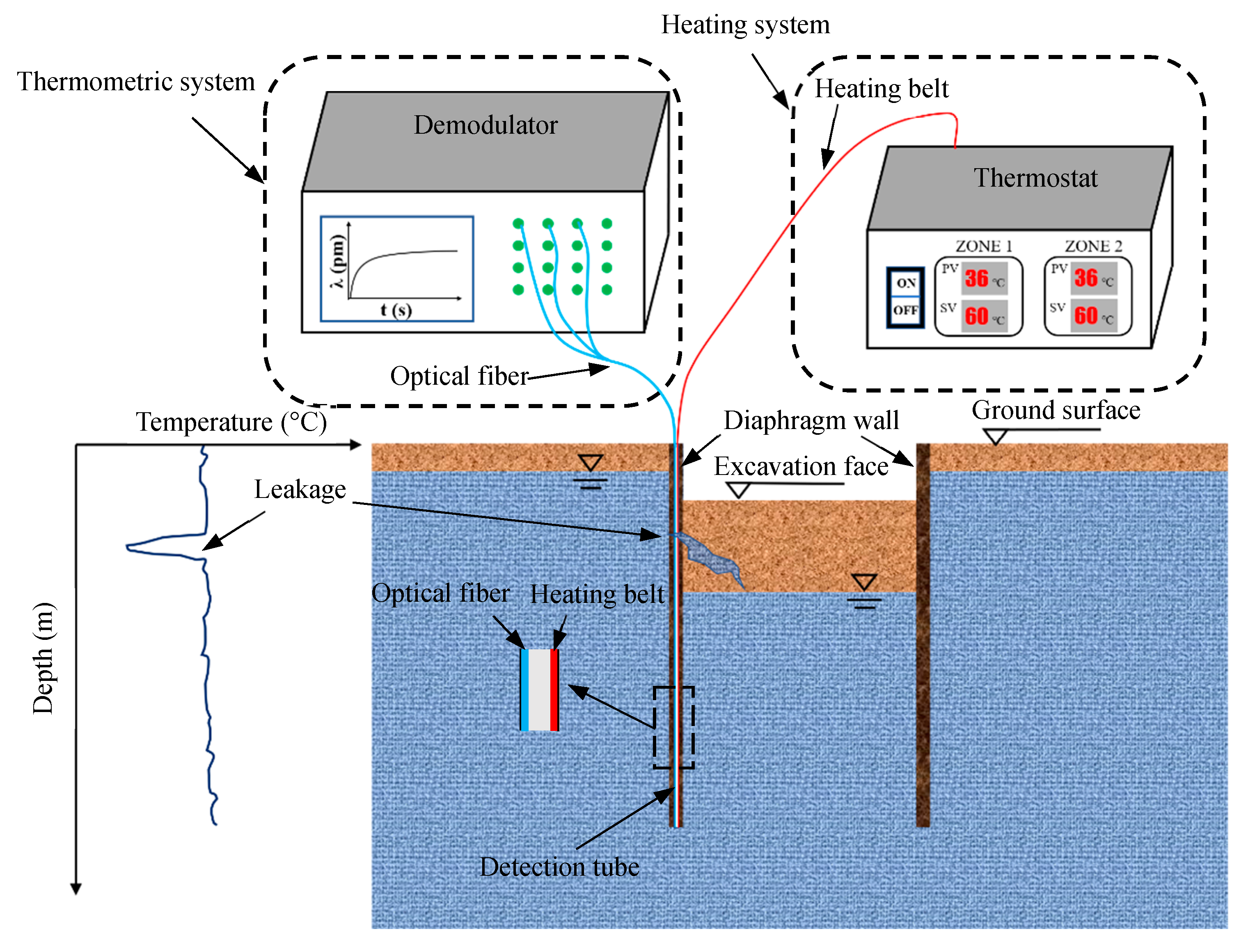 https://www.mdpi.com/sensors/sensors-21-00441/article_deploy/html/images/sensors-21-00441-g001.png