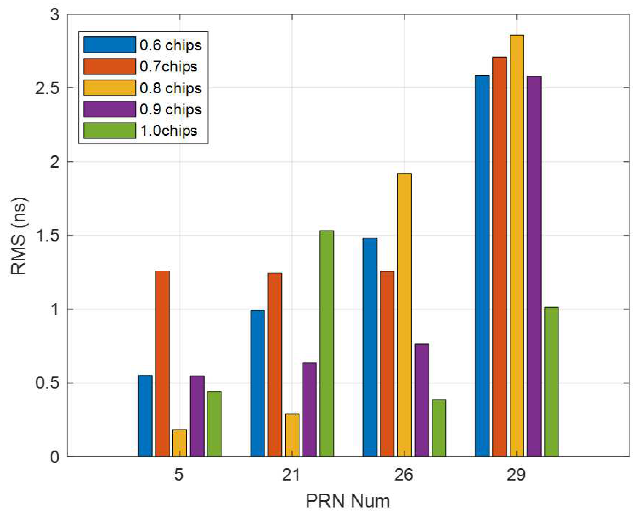 Sensors 21 00443 g007 Sensors 21 00443 g007