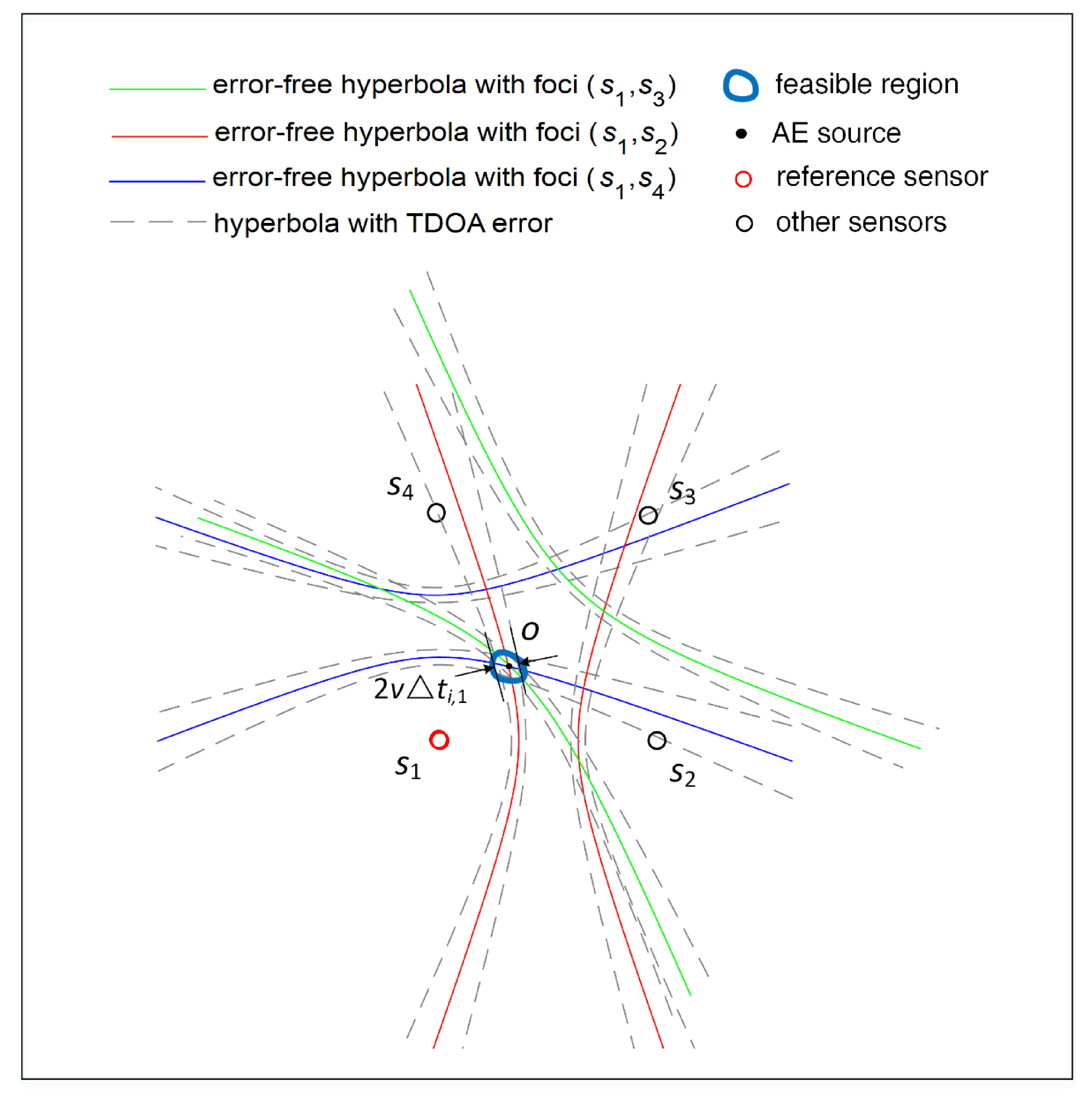 Sensors 21 00459 g002