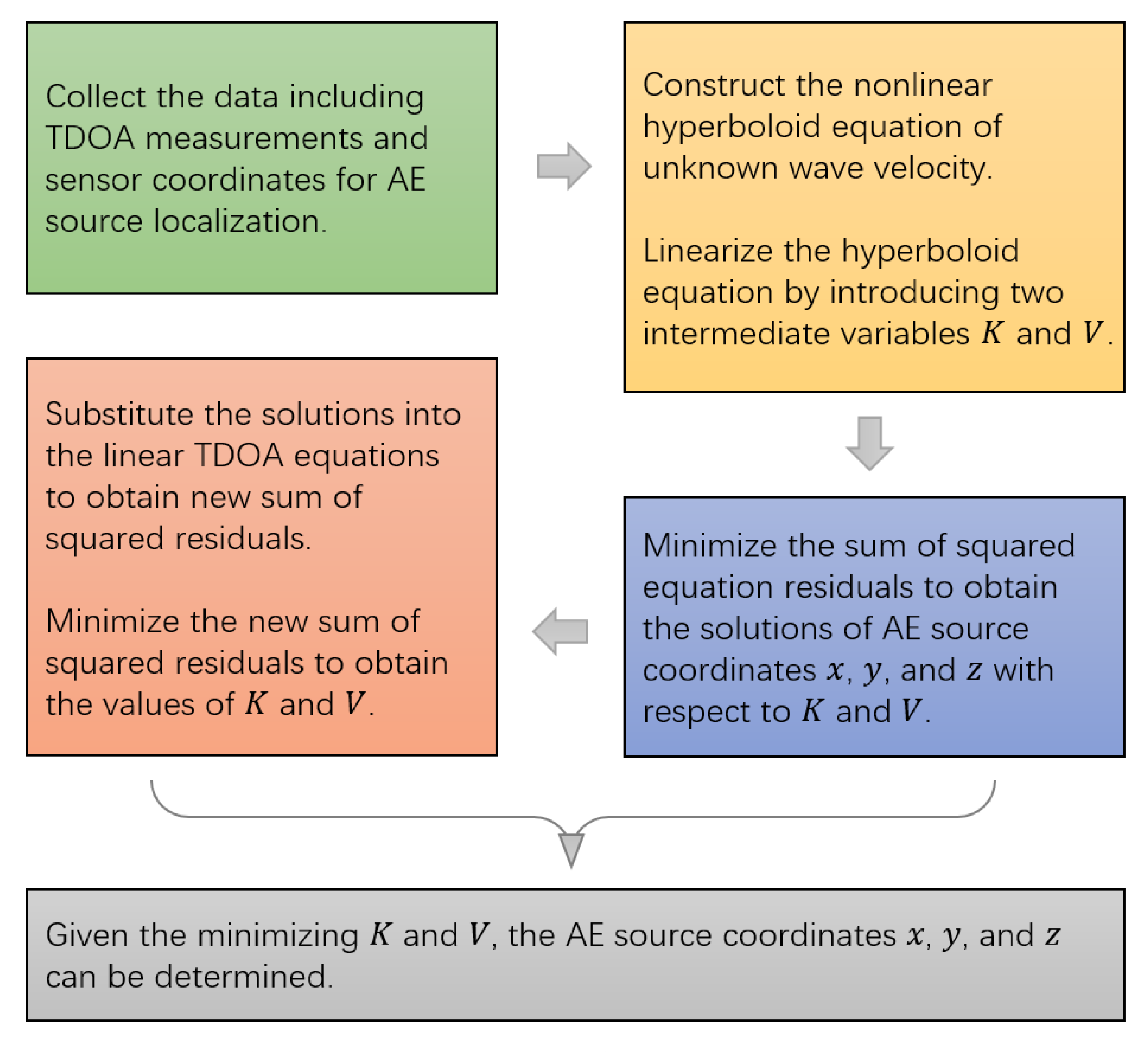 Sensors 21 00459 g003