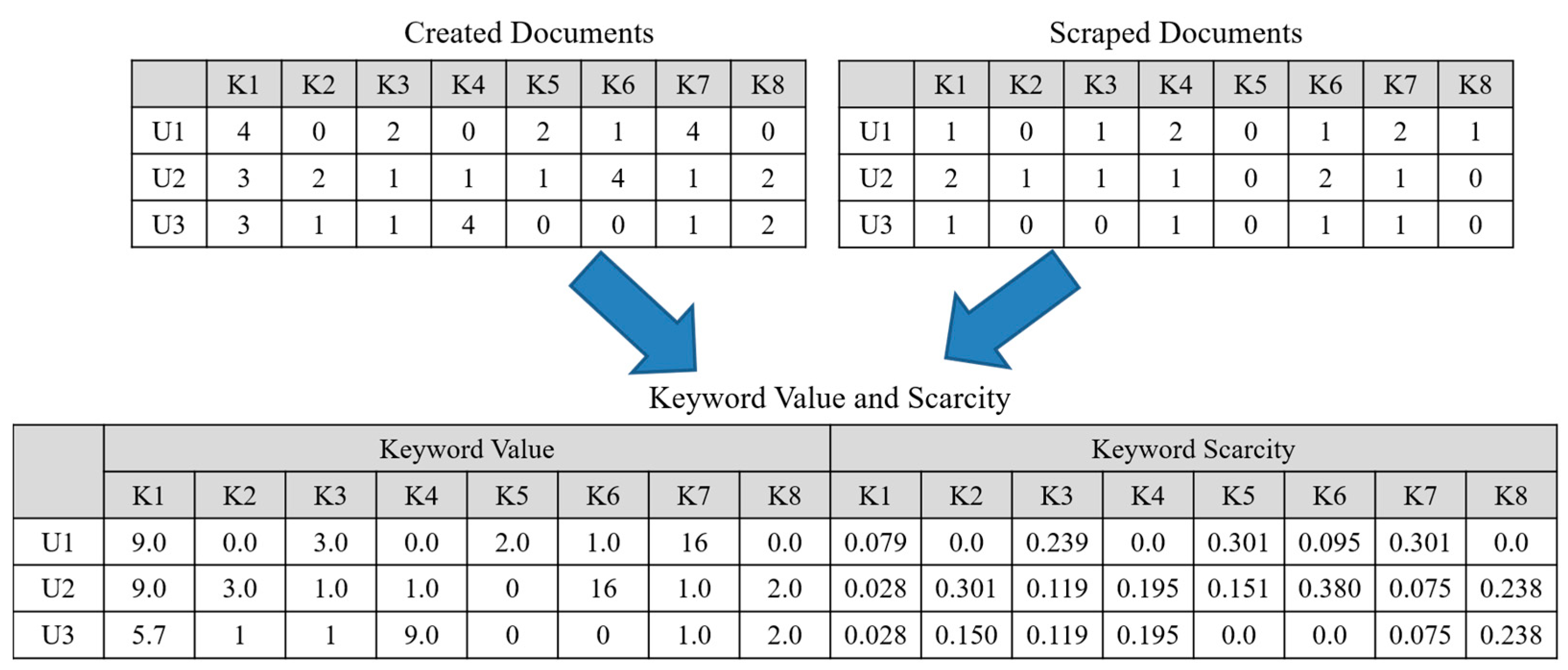 Sensors Free Full Text User Recommendation For Data Sharing In Social Internet Of Things Html