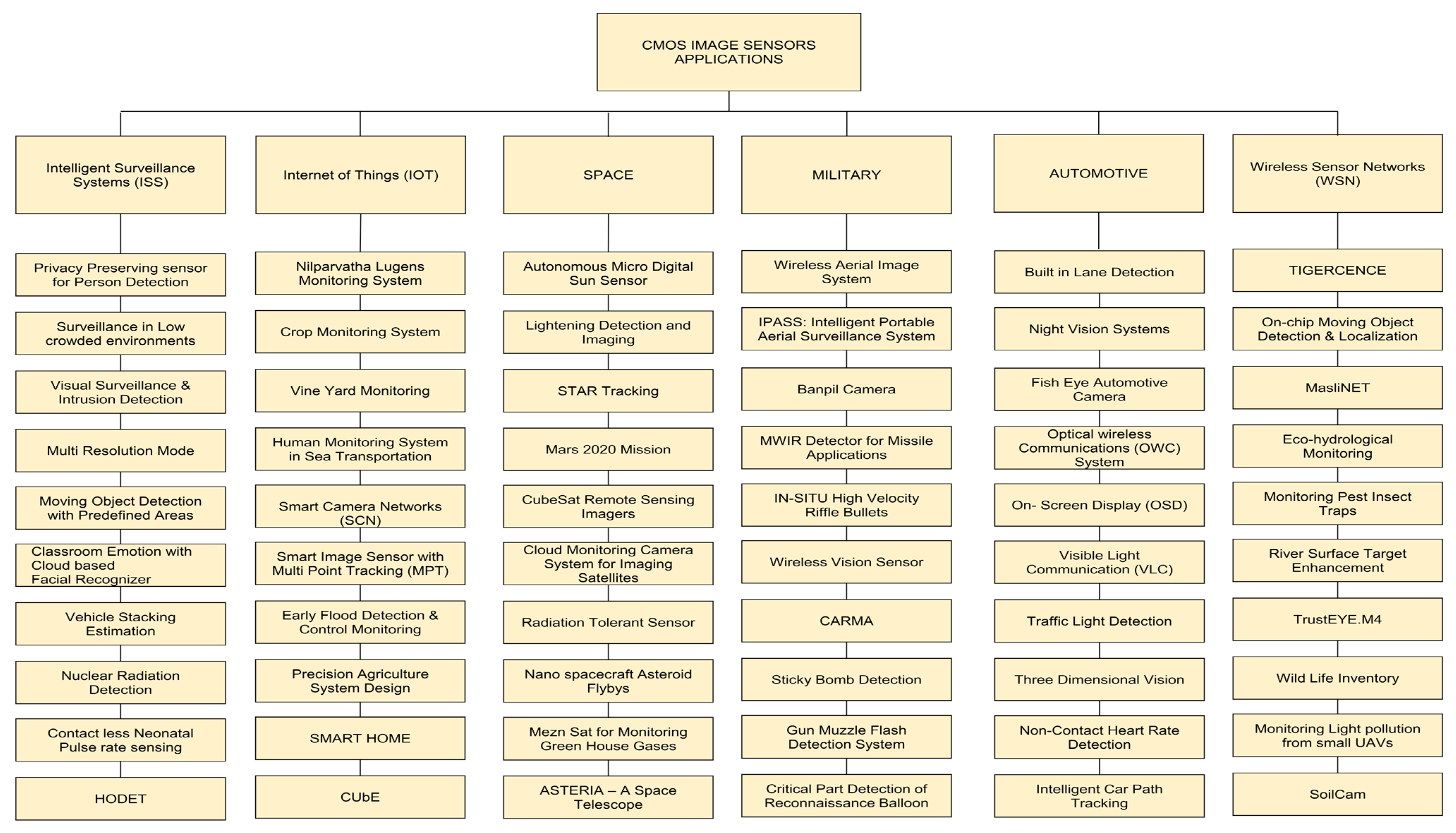Sensors 21 00488 g002