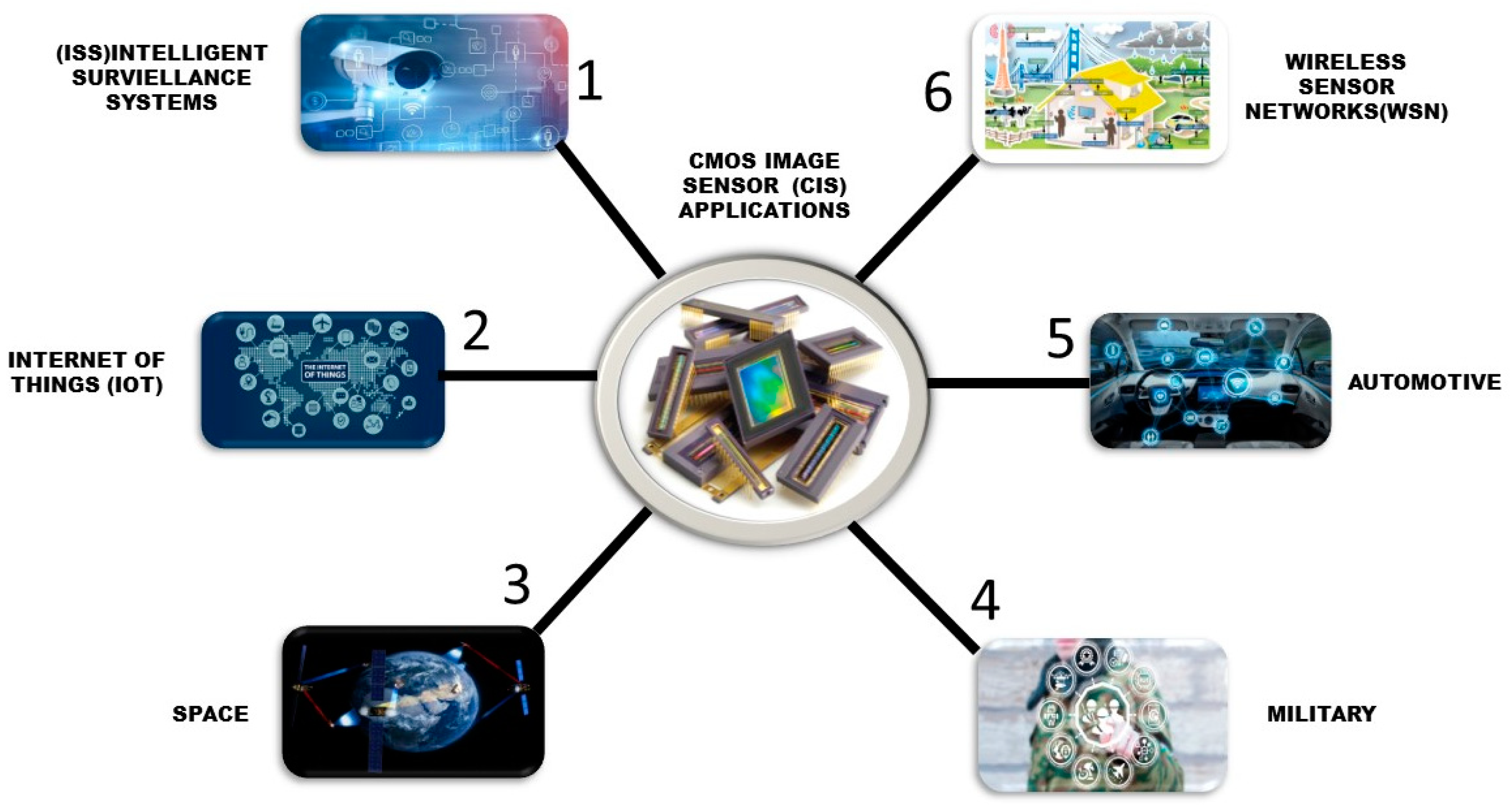 Sensors 21 00488 g006