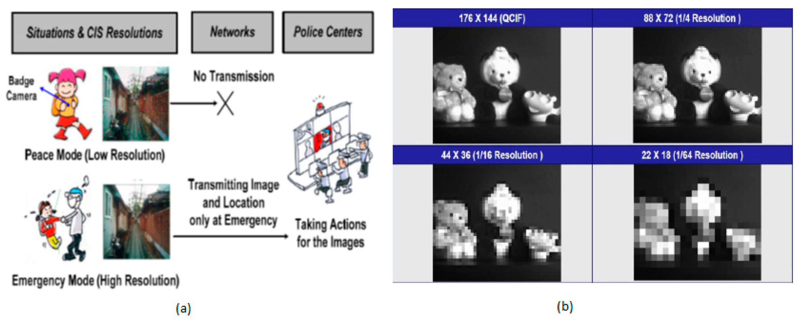 Sensors 21 00488 g010