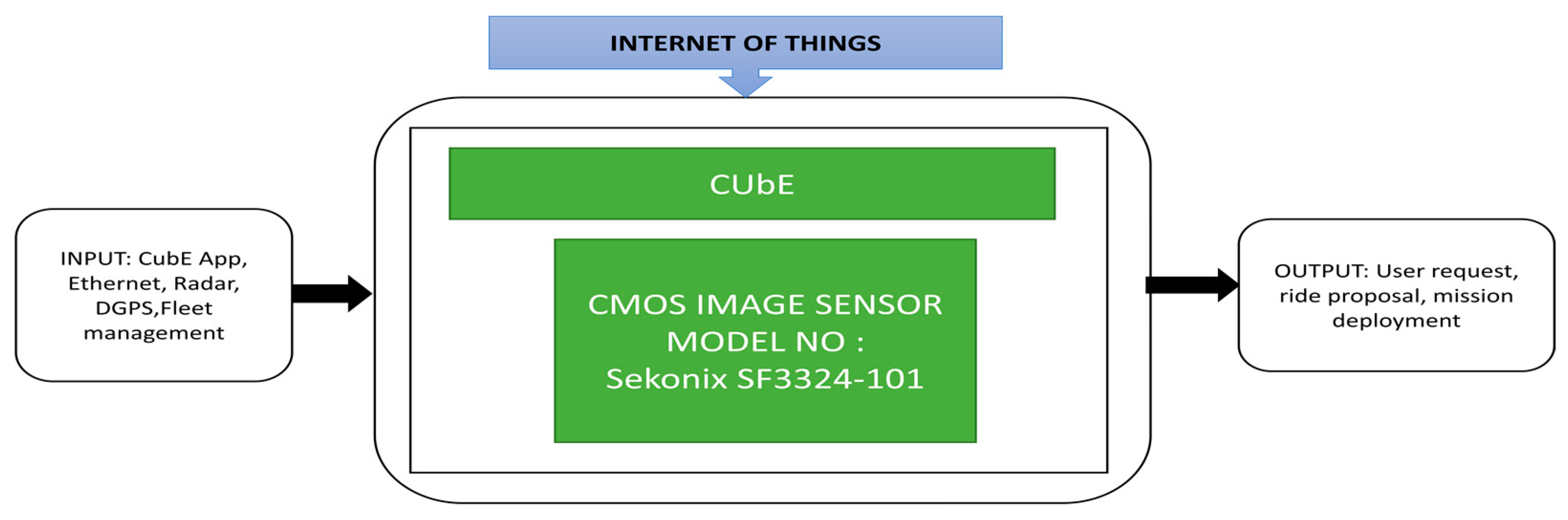 Sensors 21 00488 g023