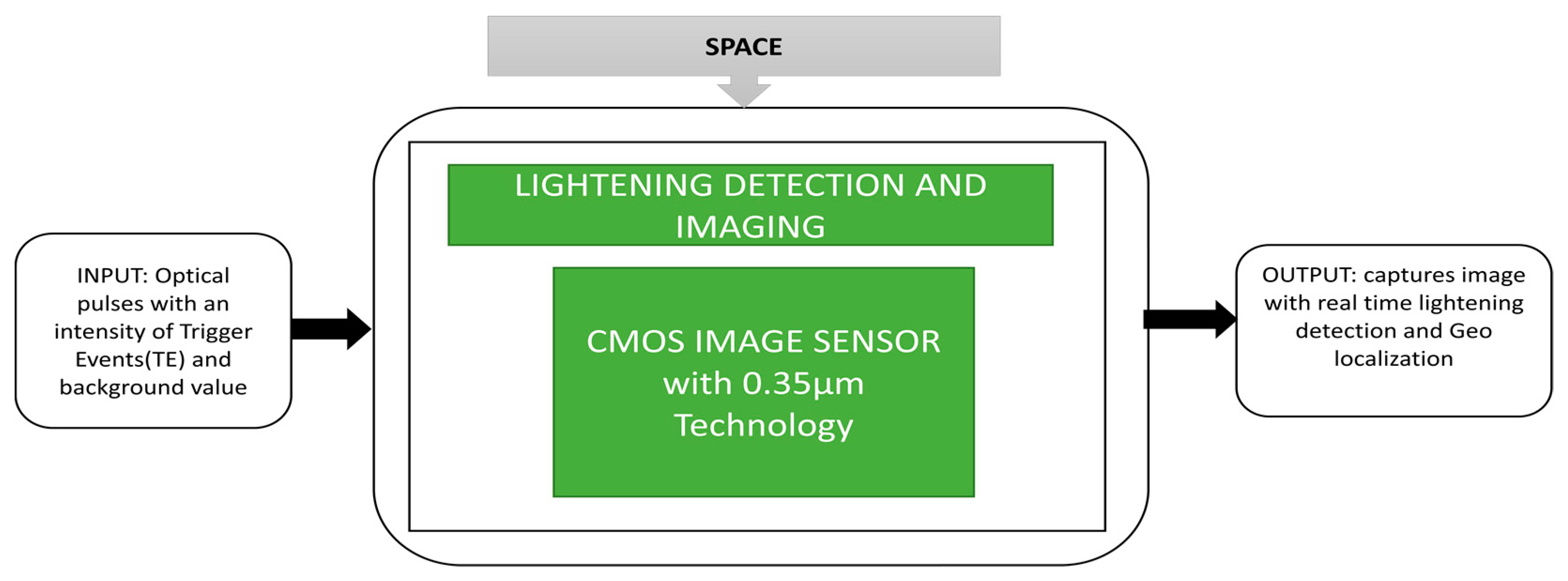 Sensors 21 00488 g025