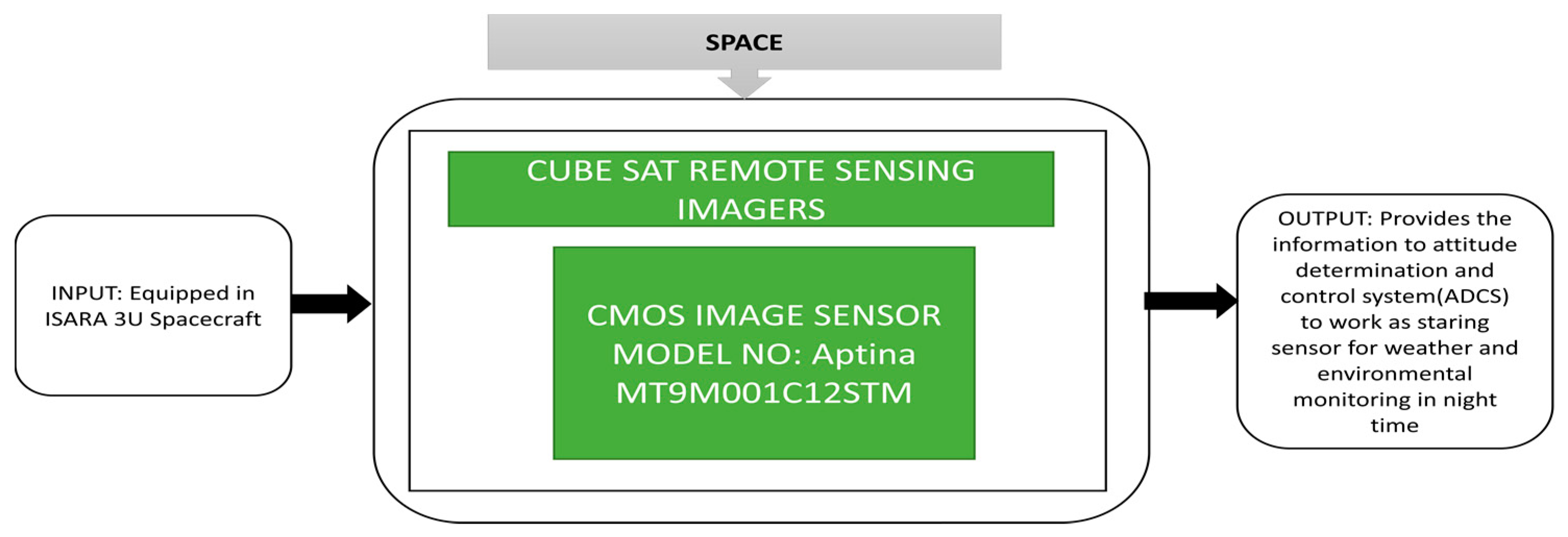 Sensors 21 00488 g028