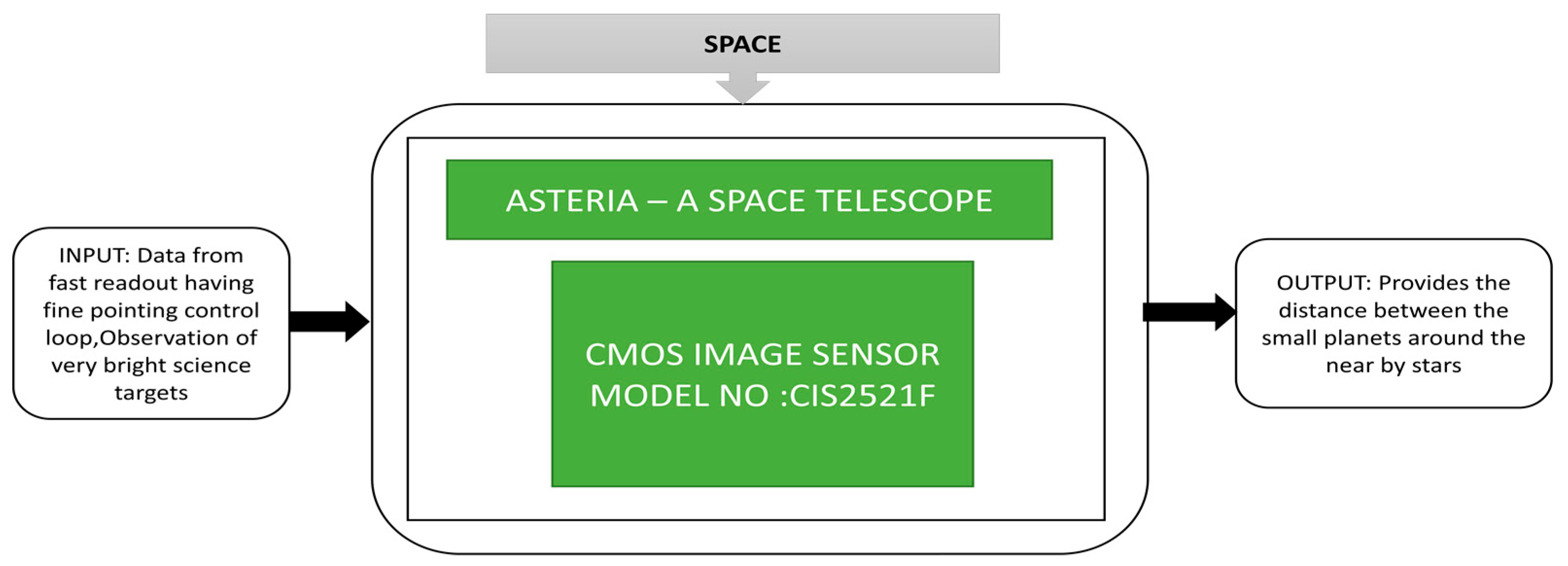 Sensors 21 00488 g033