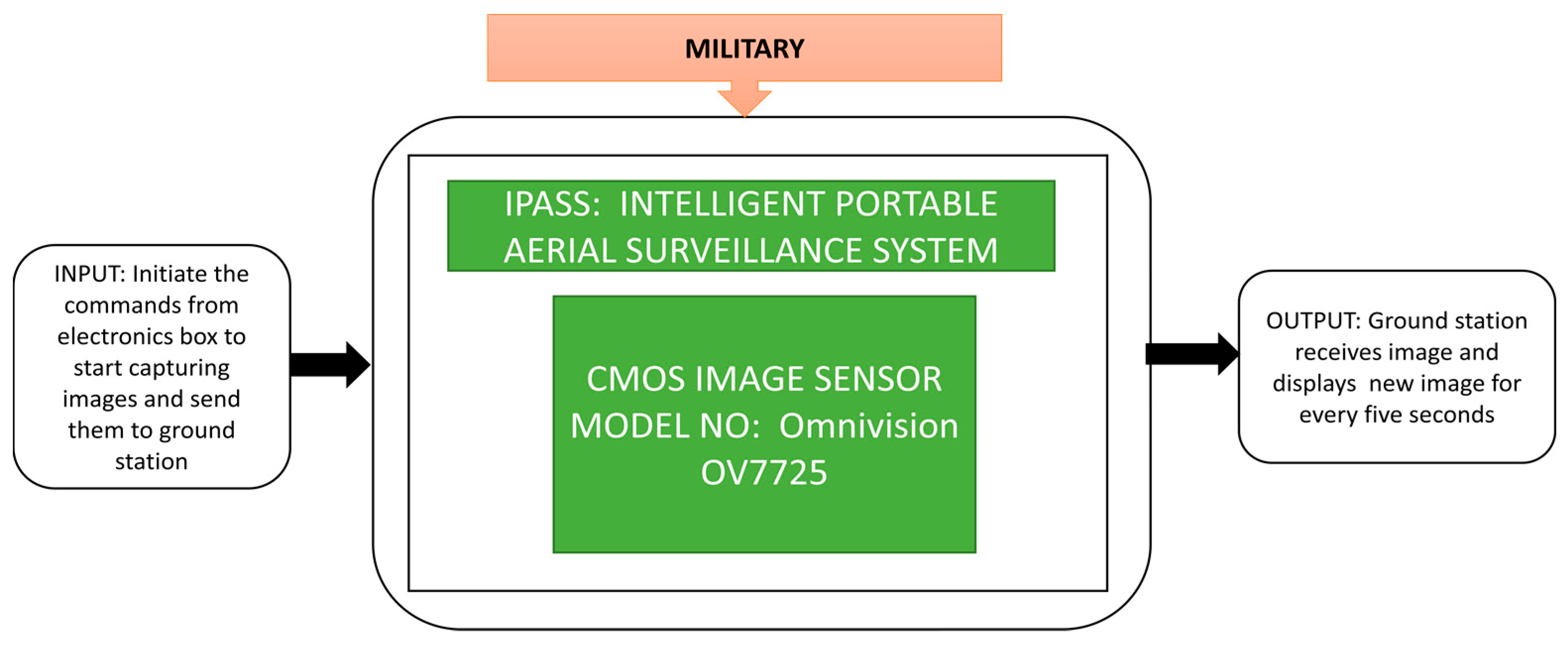 Sensors 21 00488 g035
