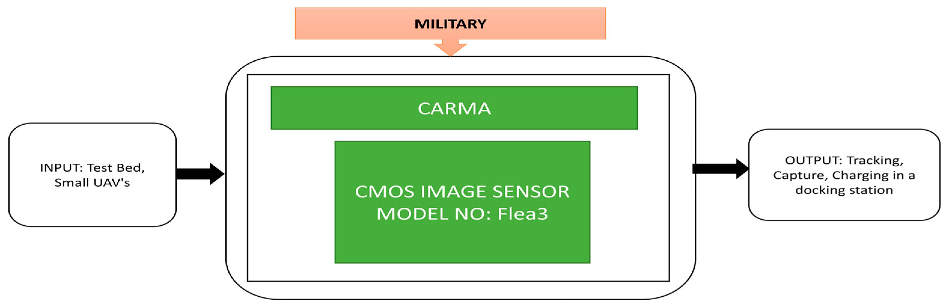 Sensors 21 00488 g040
