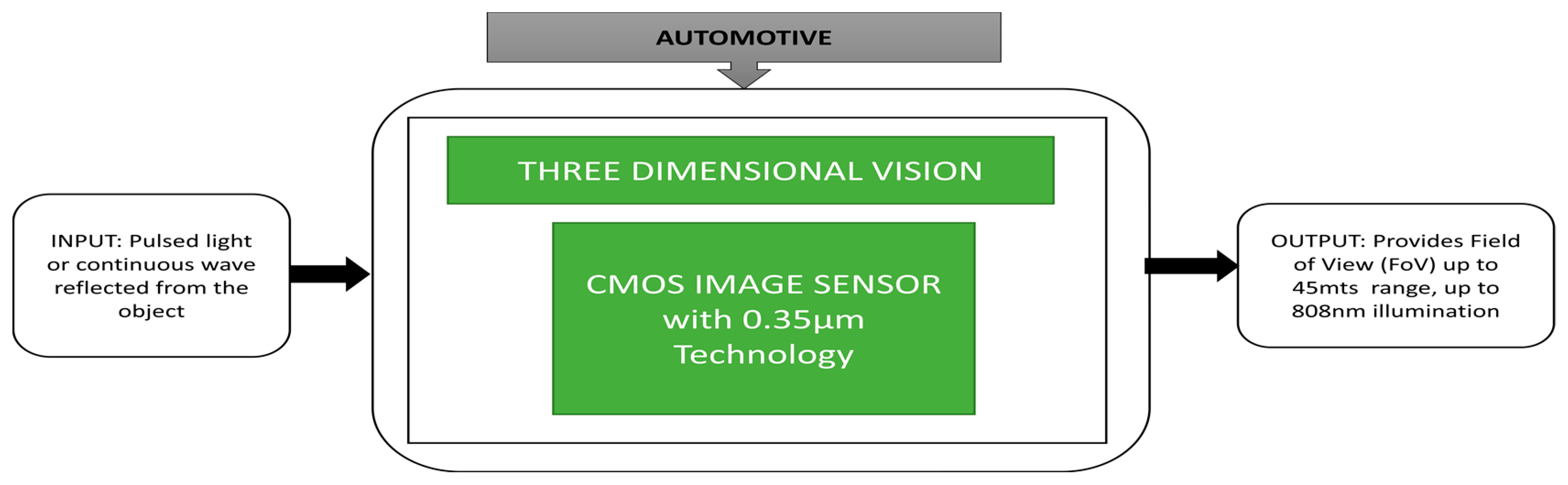 Sensors 21 00488 g050