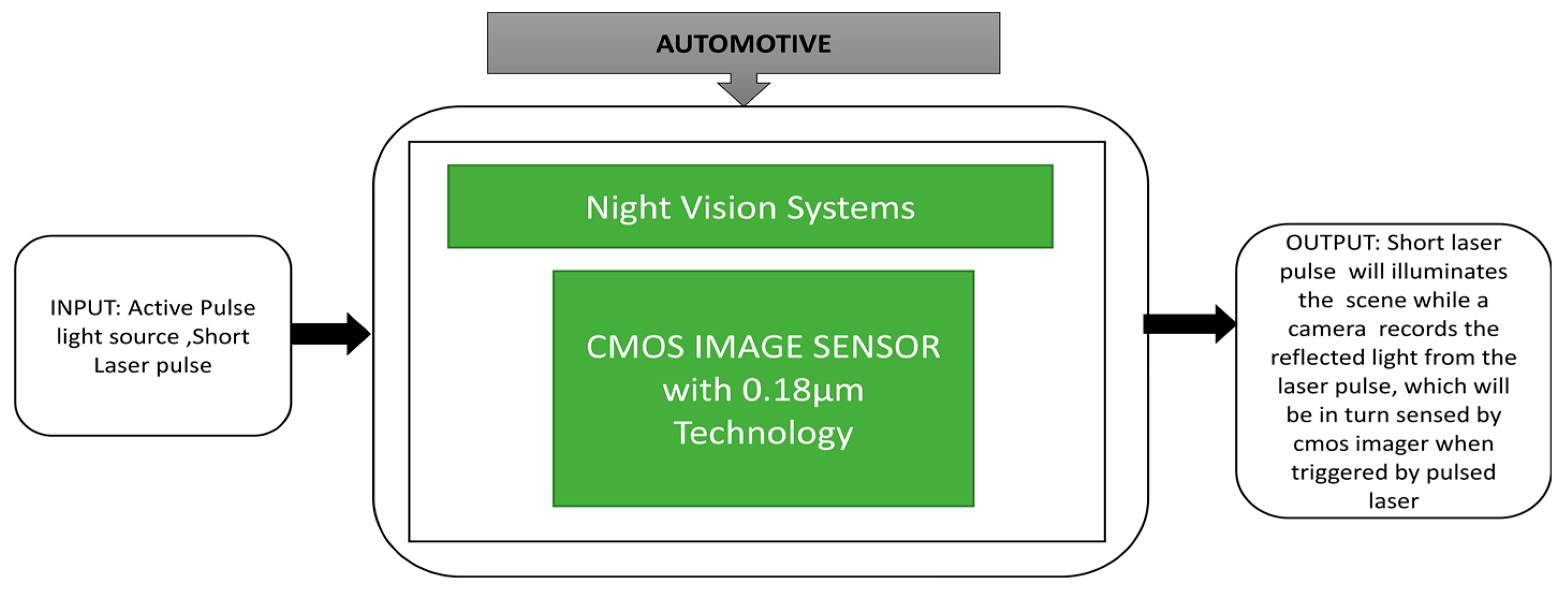Sensors 21 00488 g051