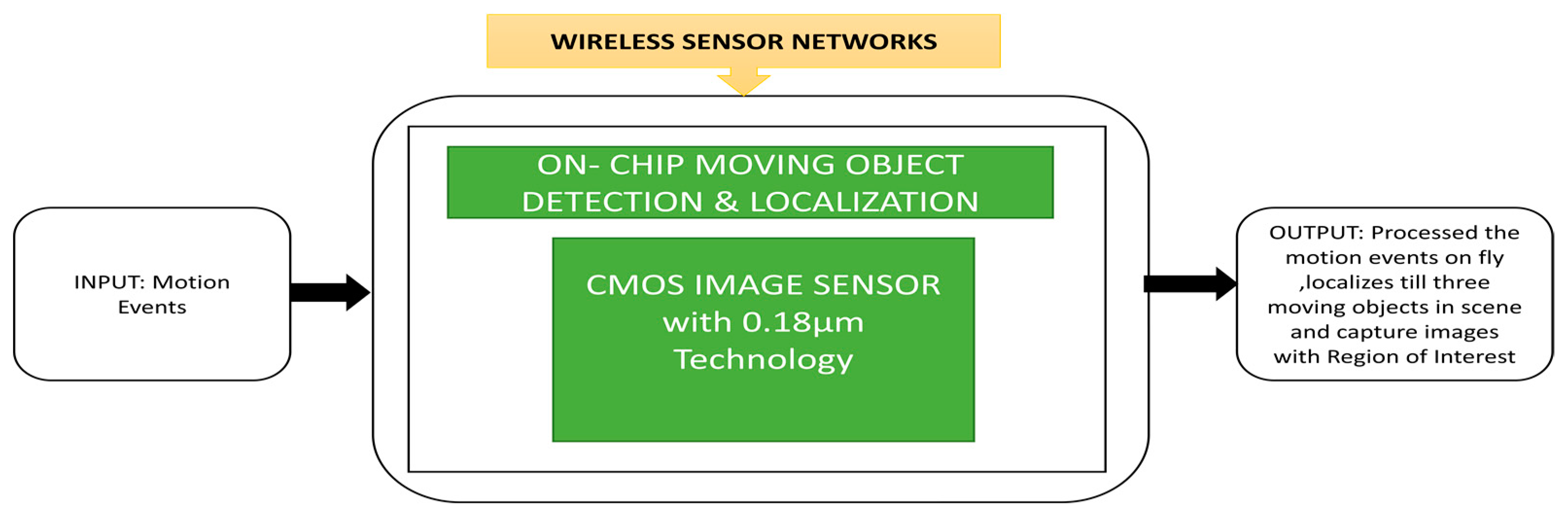 Sensors 21 00488 g054
