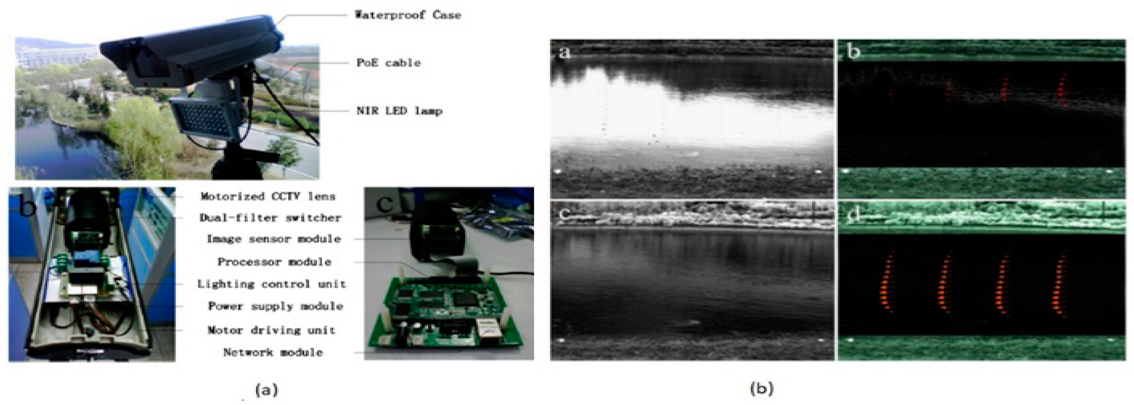Sensors 21 00488 g058