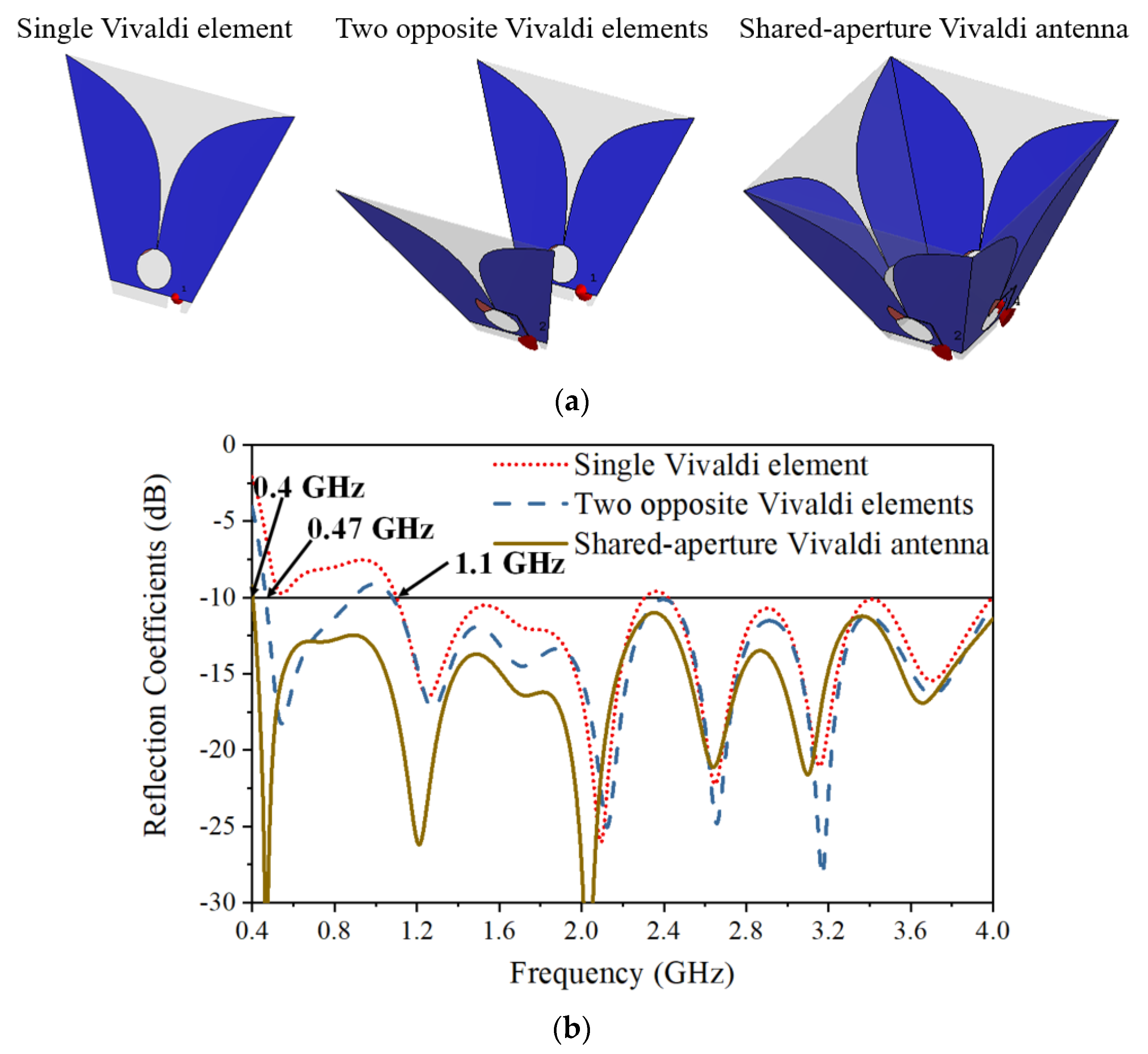 Sensors 21 00503 g002a
